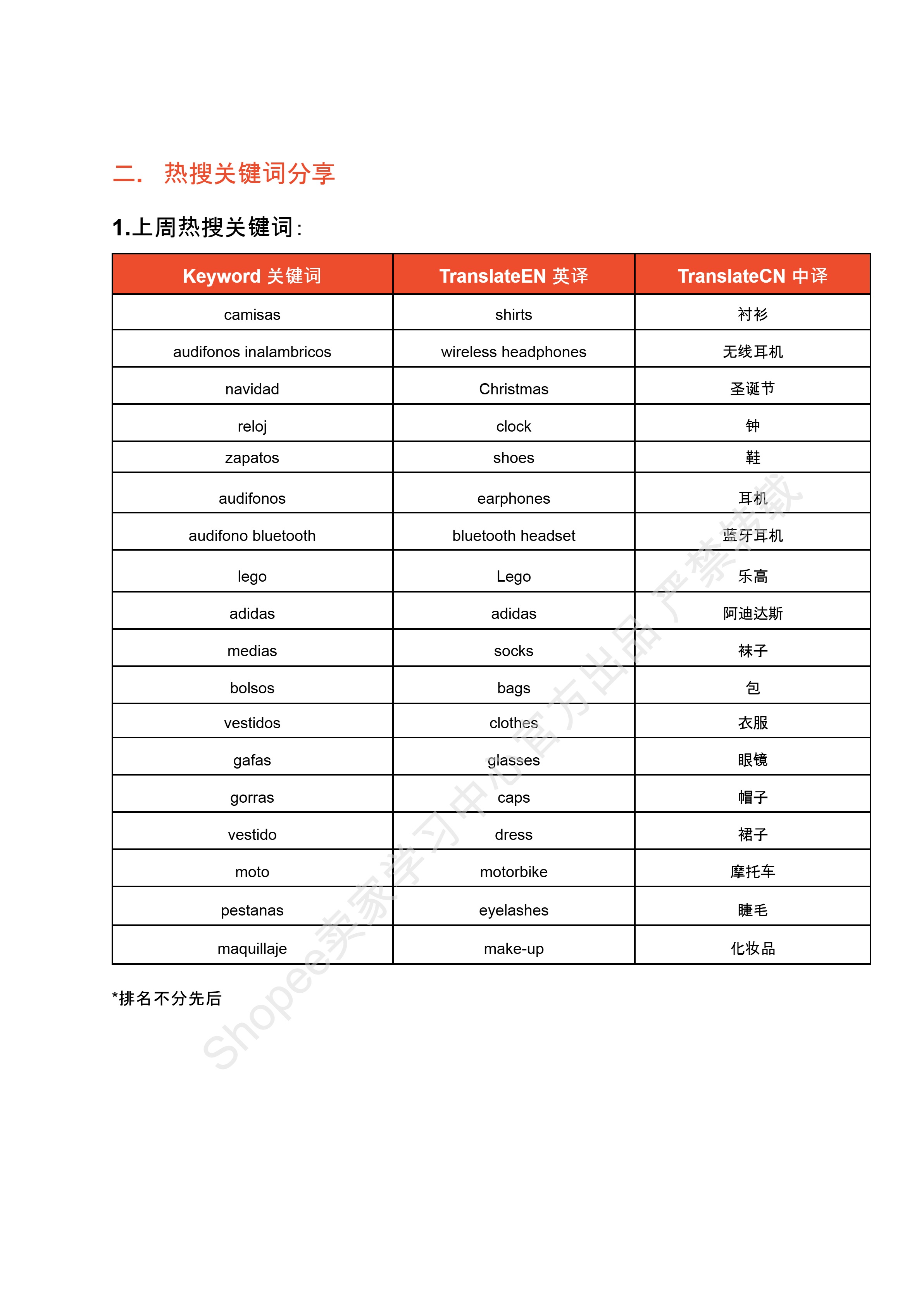 【Shopee市场周报】虾皮哥伦比亚站2024年12月第1周市场周报