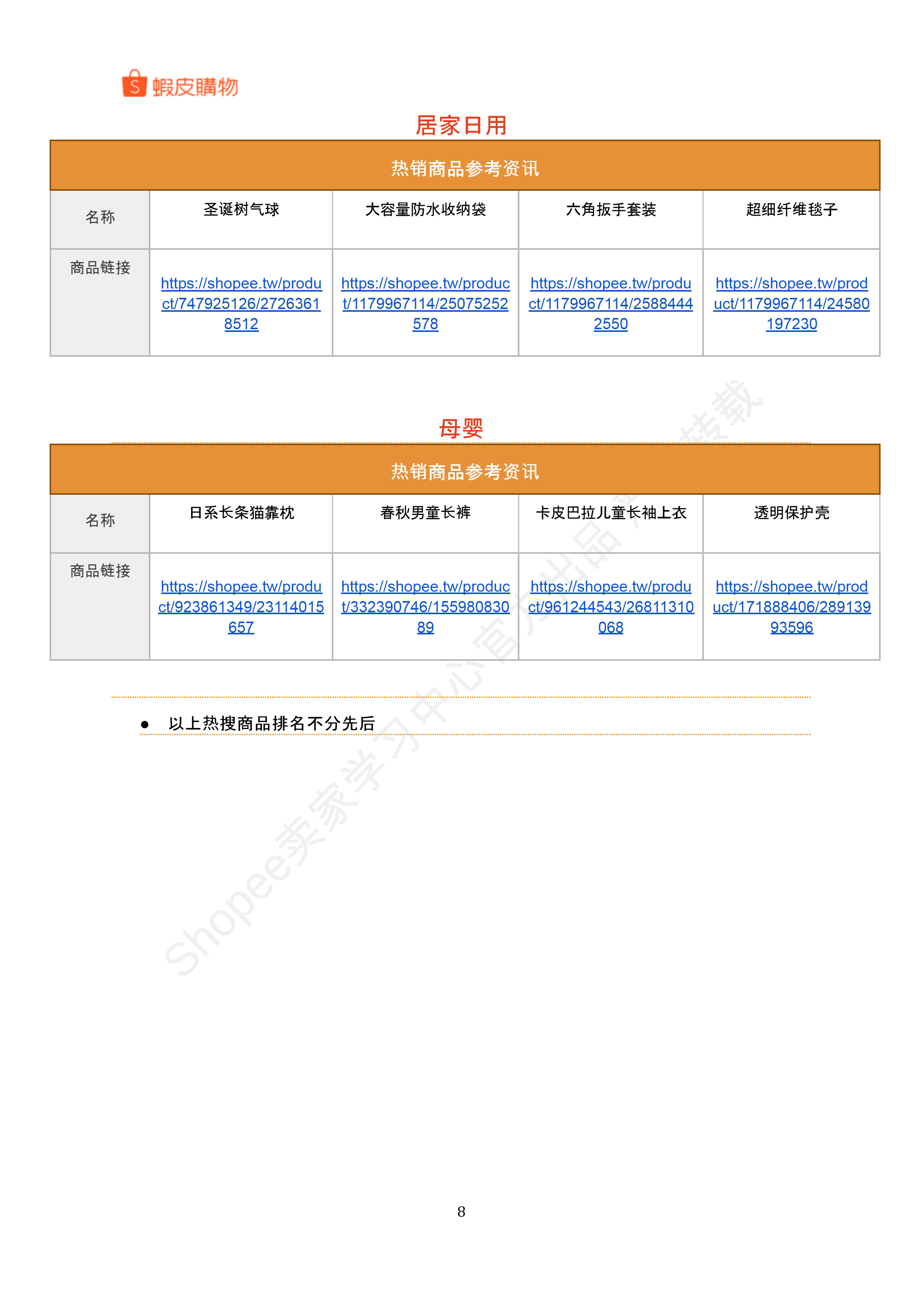 【Shopee市场周报】虾皮台湾站2024年12月第1周市场周报