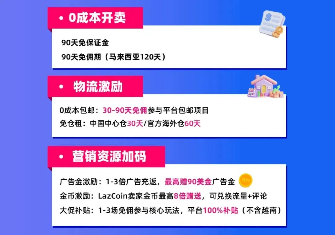 Lazada年末登多国热搜榜一，卖家进入新一轮生意增长“倒计时”