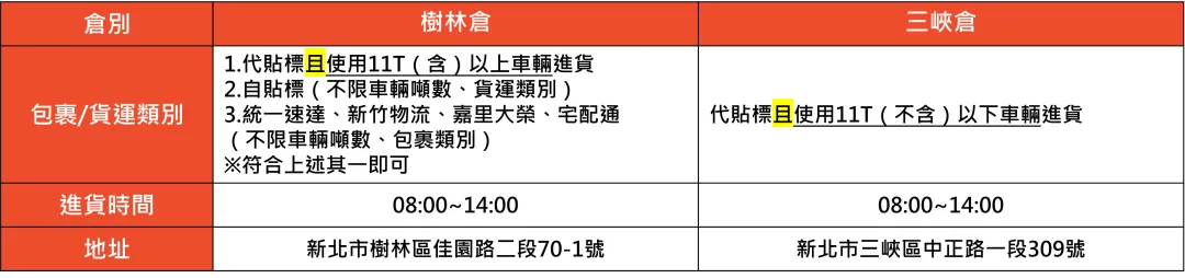 速看！Shopee发布紧急公告；严令禁止！印尼全面封锁该产品进口；越南电商税收飙升22%