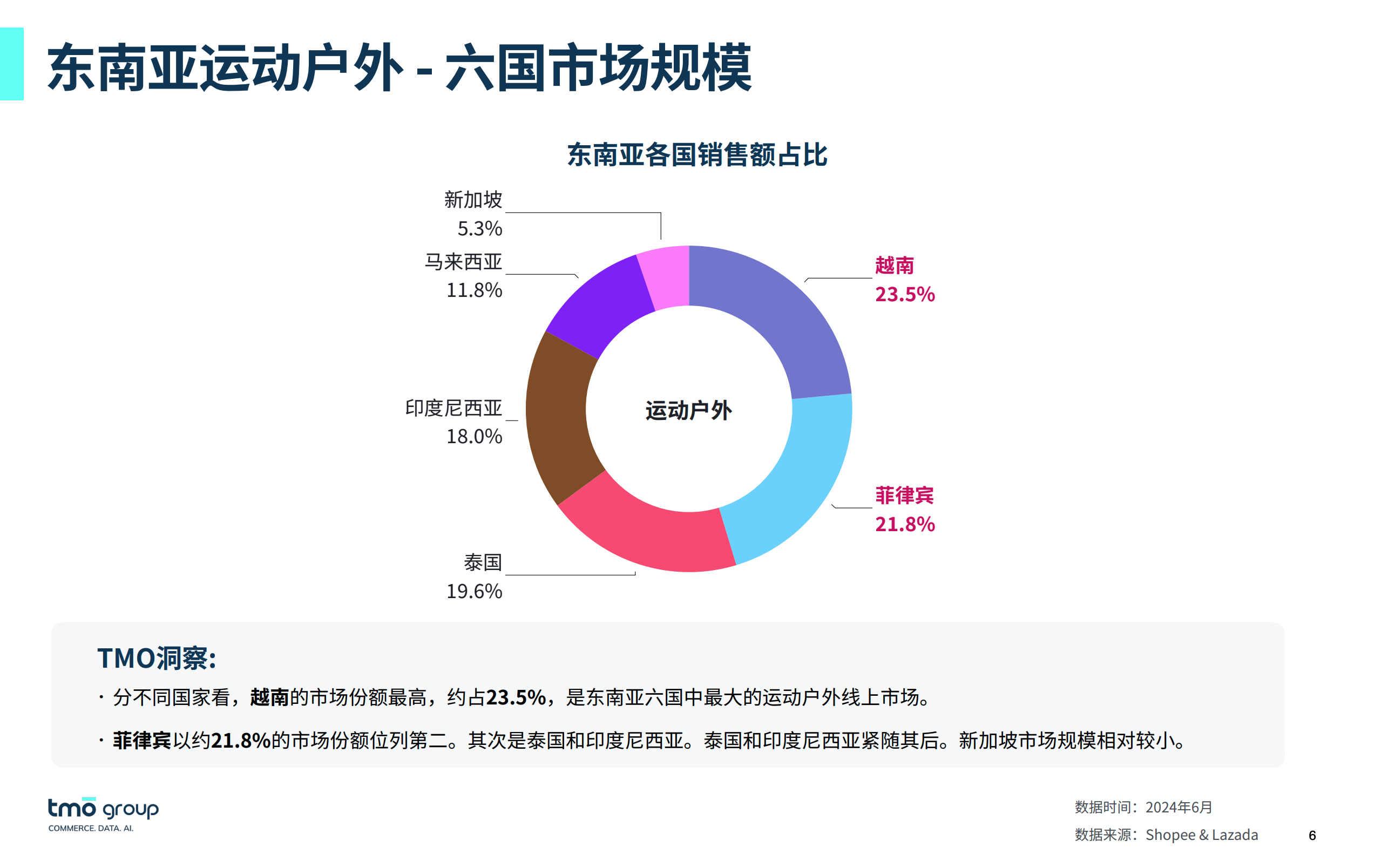 运动户外品牌出海，361度、安踏等在东南亚热卖！（附免费报告）