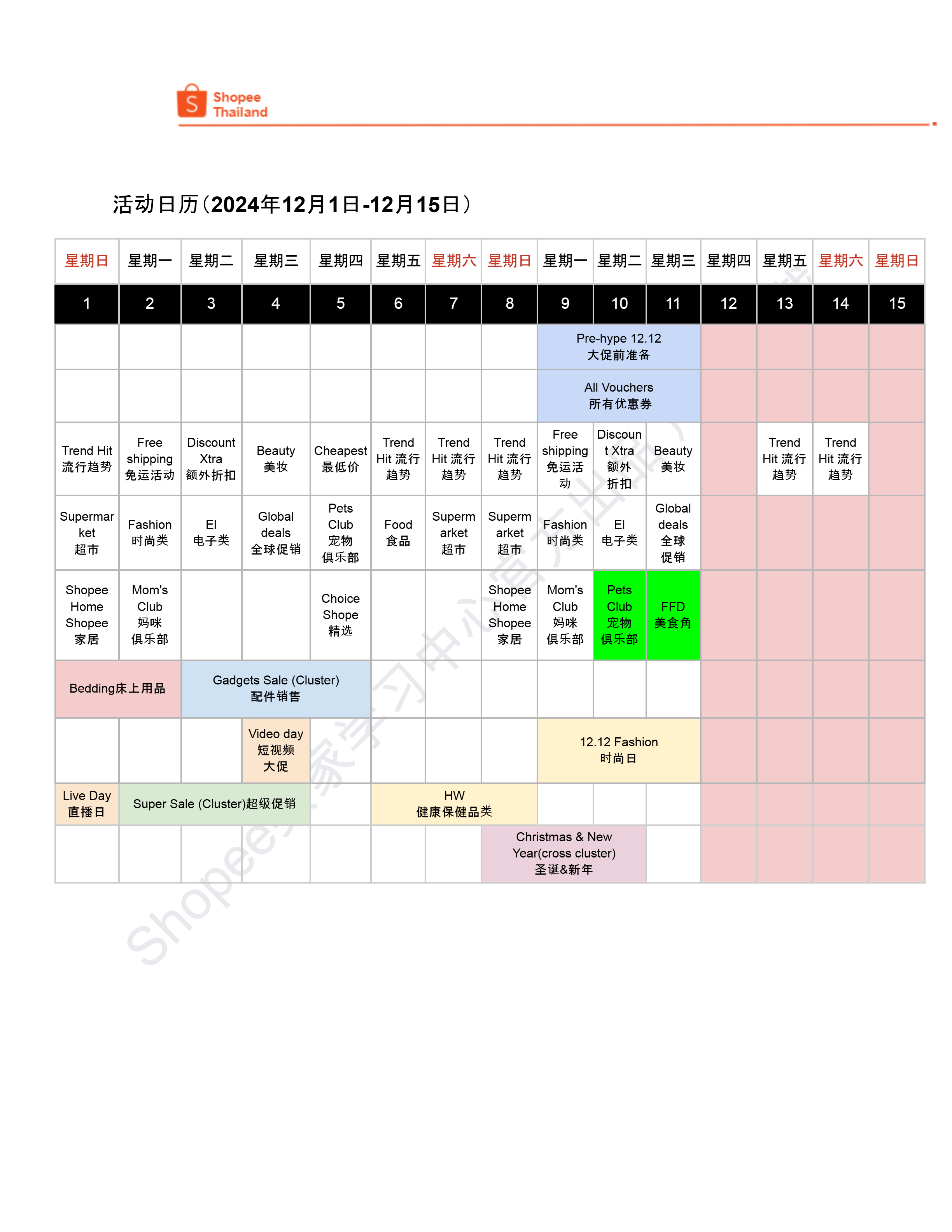 【Shopee市场周报】虾皮泰国站2024年12月第2周市场周报