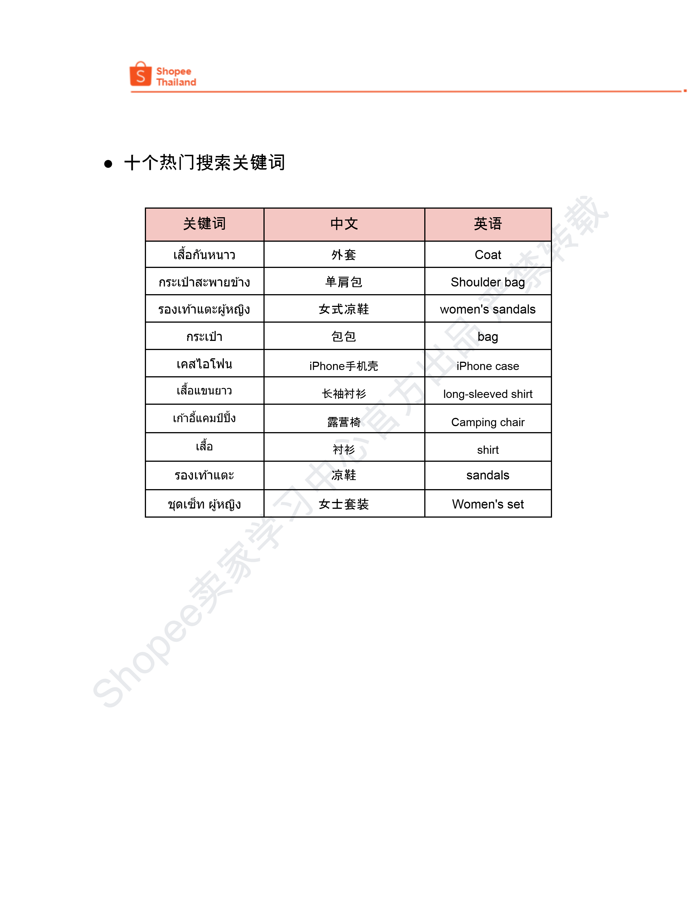 【Shopee市场周报】虾皮泰国站2024年12月第2周市场周报