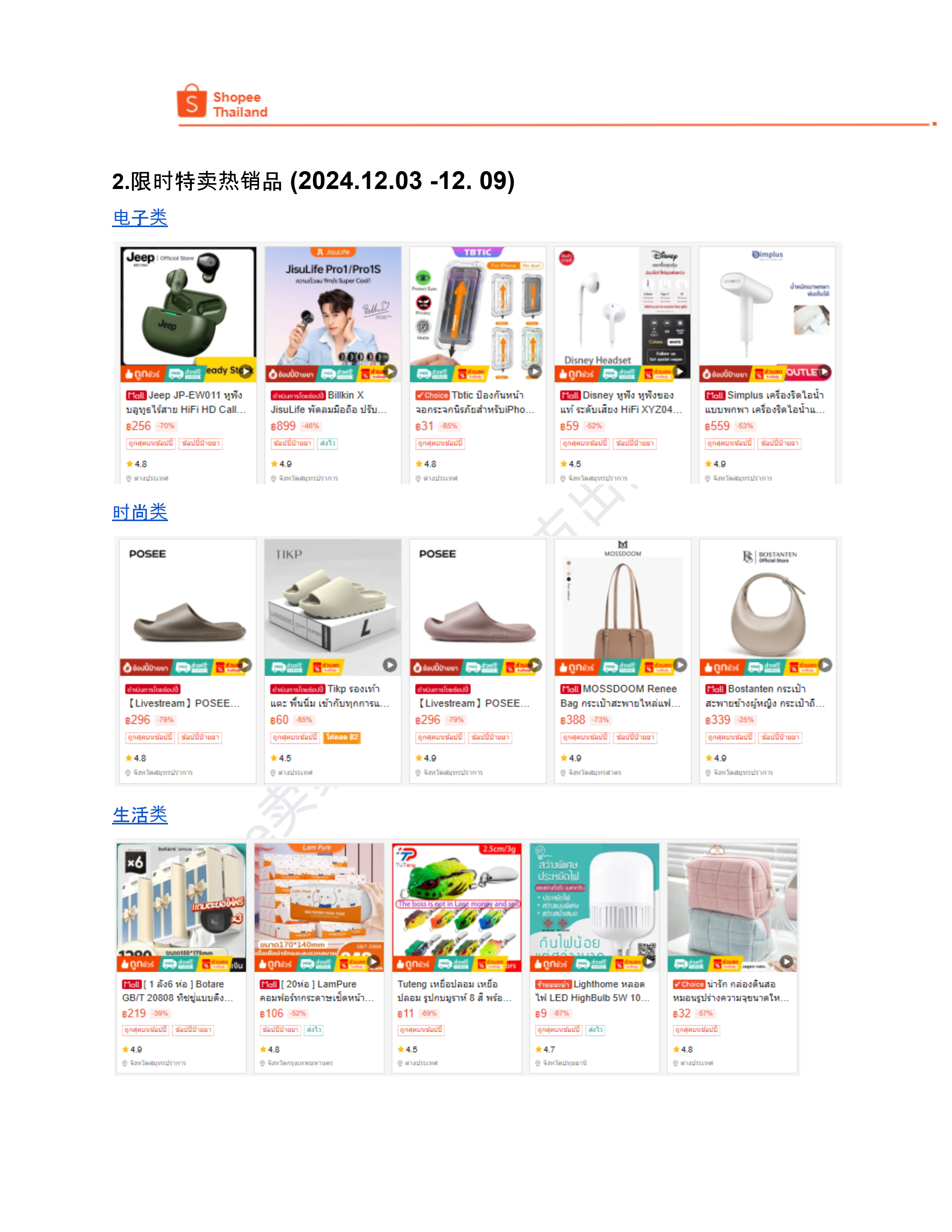 【Shopee市场周报】虾皮泰国站2024年12月第2周市场周报