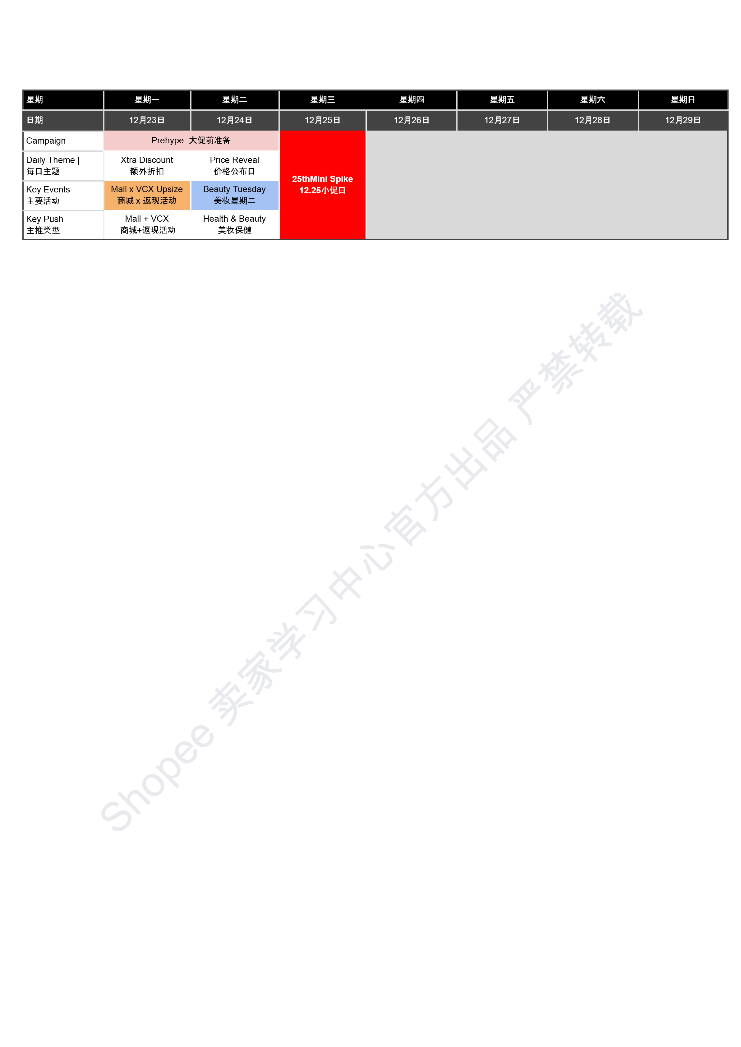 【Shopee市场周报】虾皮越南站2024年12月第2周市场周报