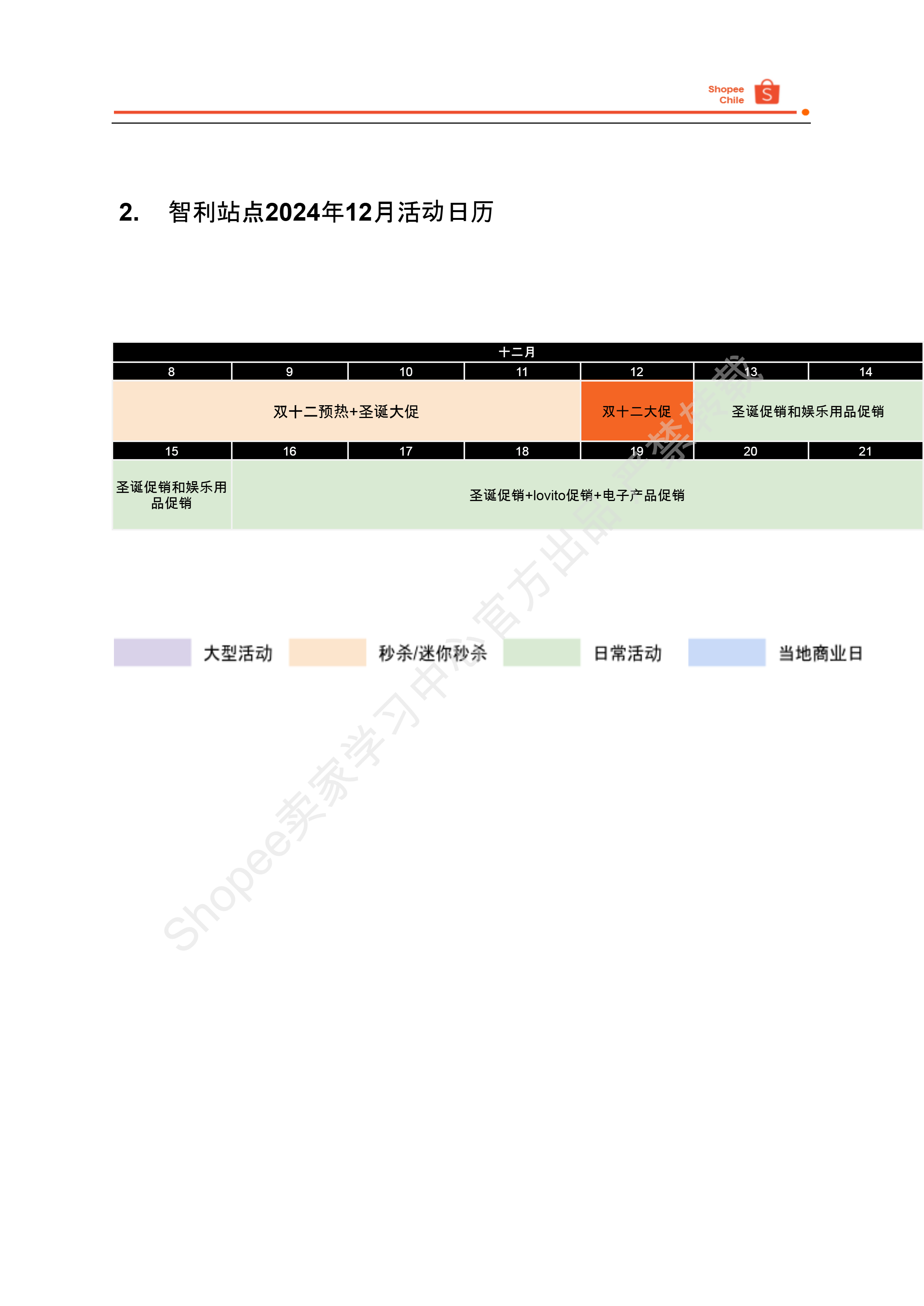 【Shopee市场周报】虾皮智利站2024年12月第2周市场周报