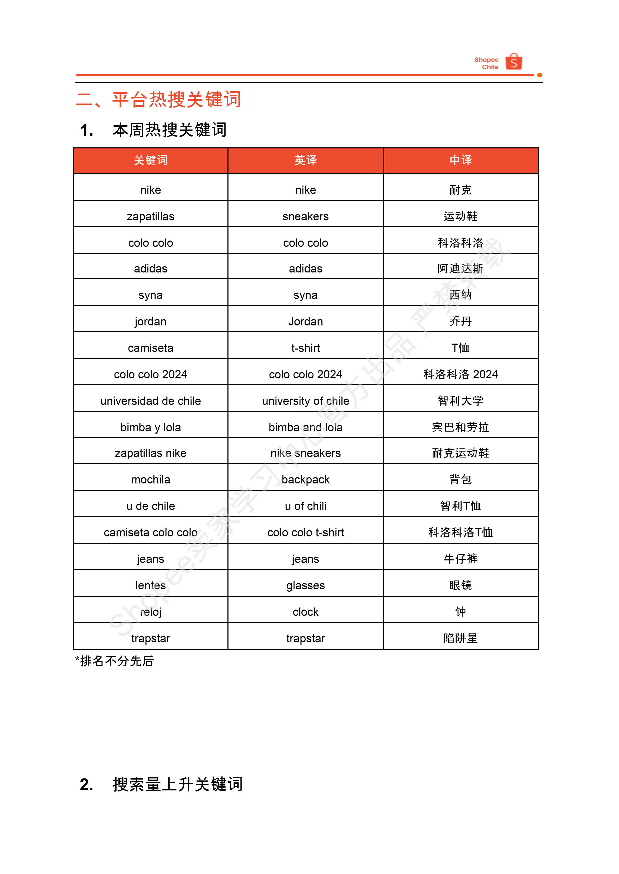 【Shopee市场周报】虾皮智利站2024年12月第2周市场周报