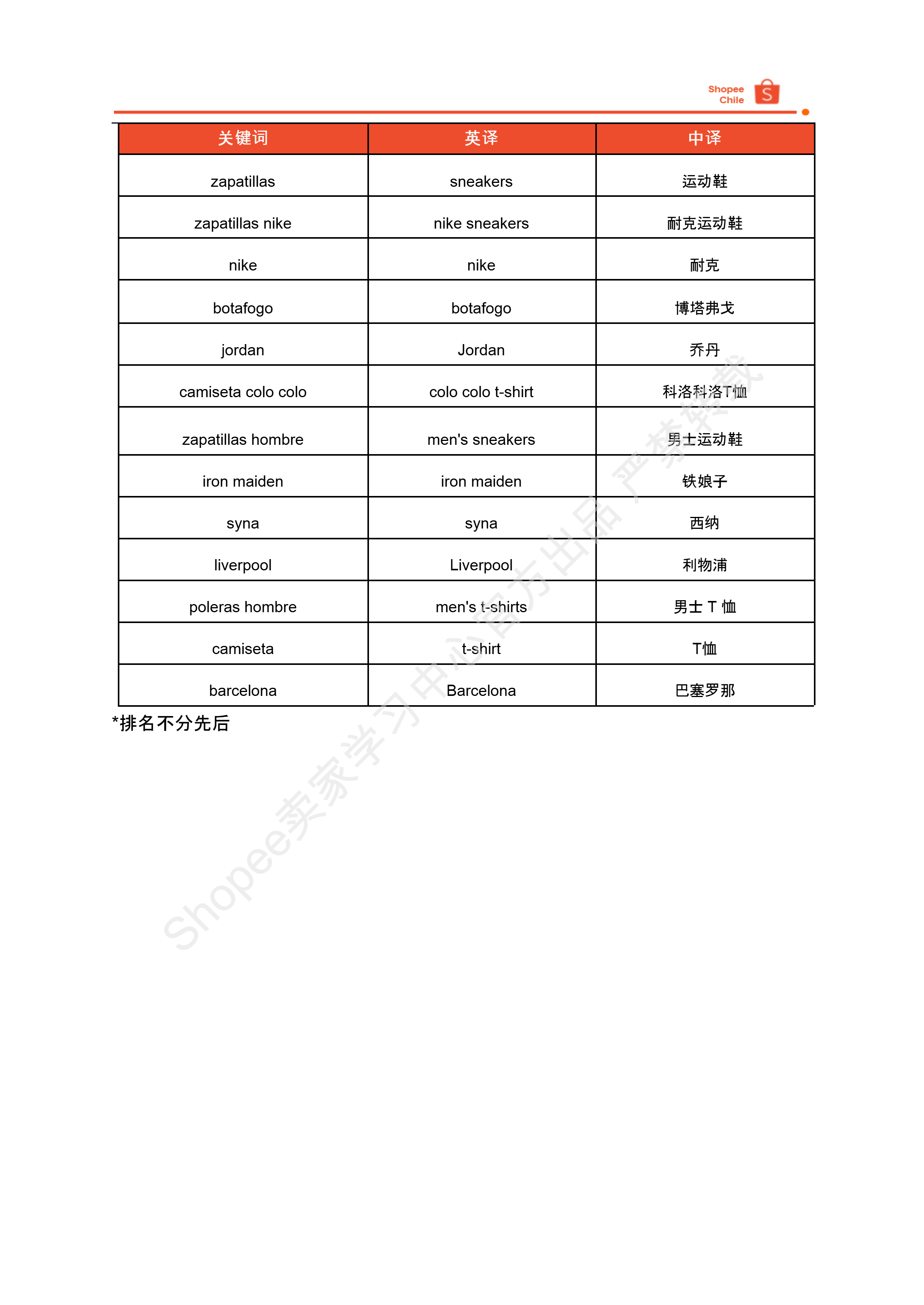 【Shopee市场周报】虾皮智利站2024年12月第2周市场周报