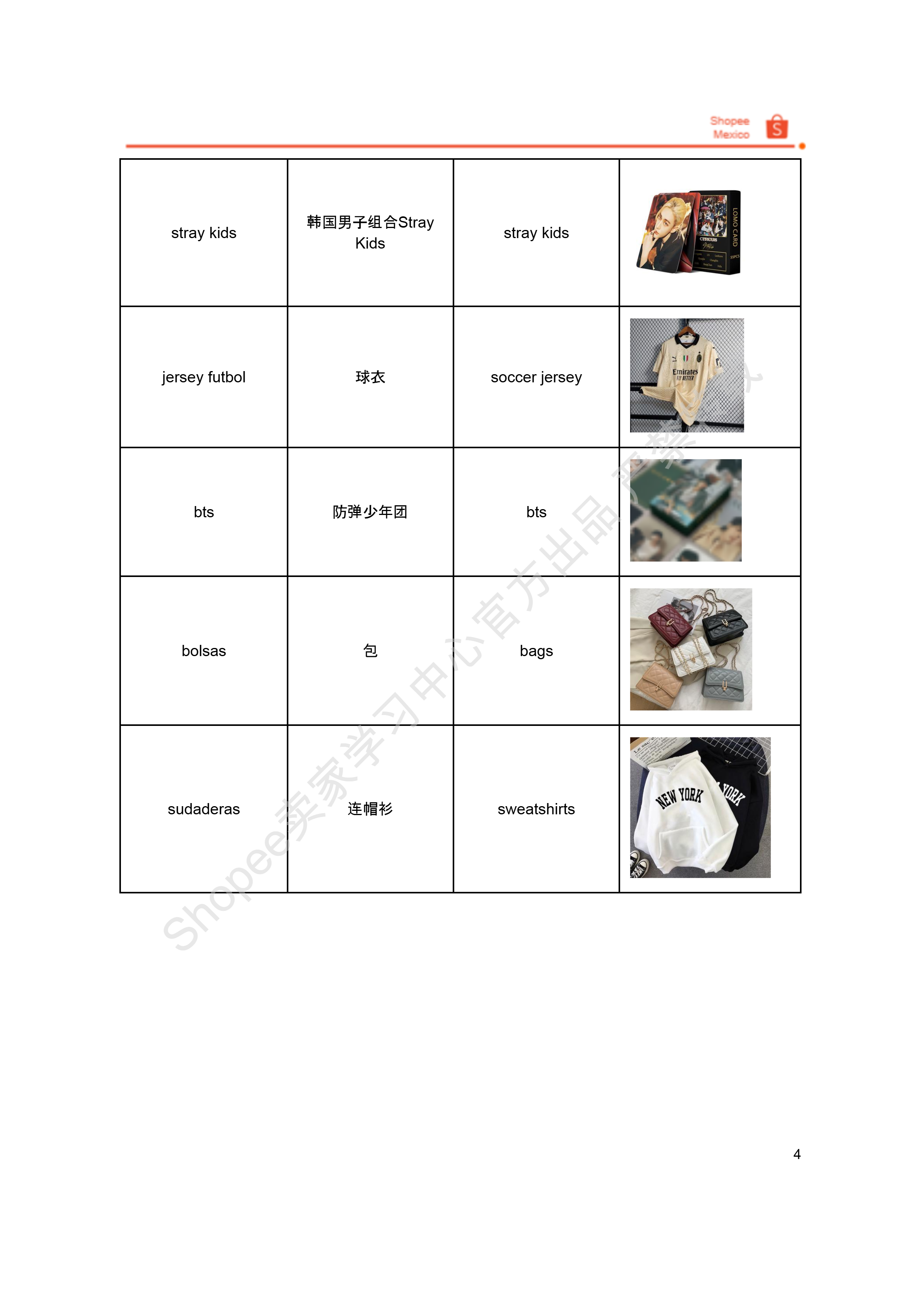 【Shopee市场周报】虾皮墨西哥站2024年12月第2周市场周报