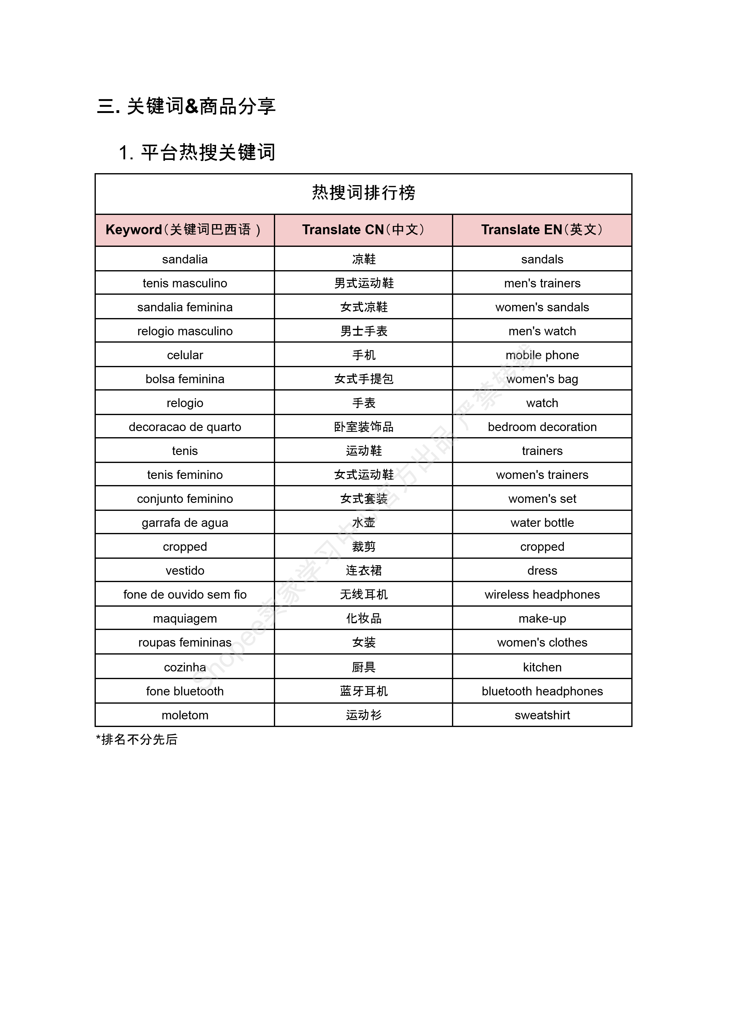 【Shopee市场周报】虾皮巴西站2024年12月第2周市场周报