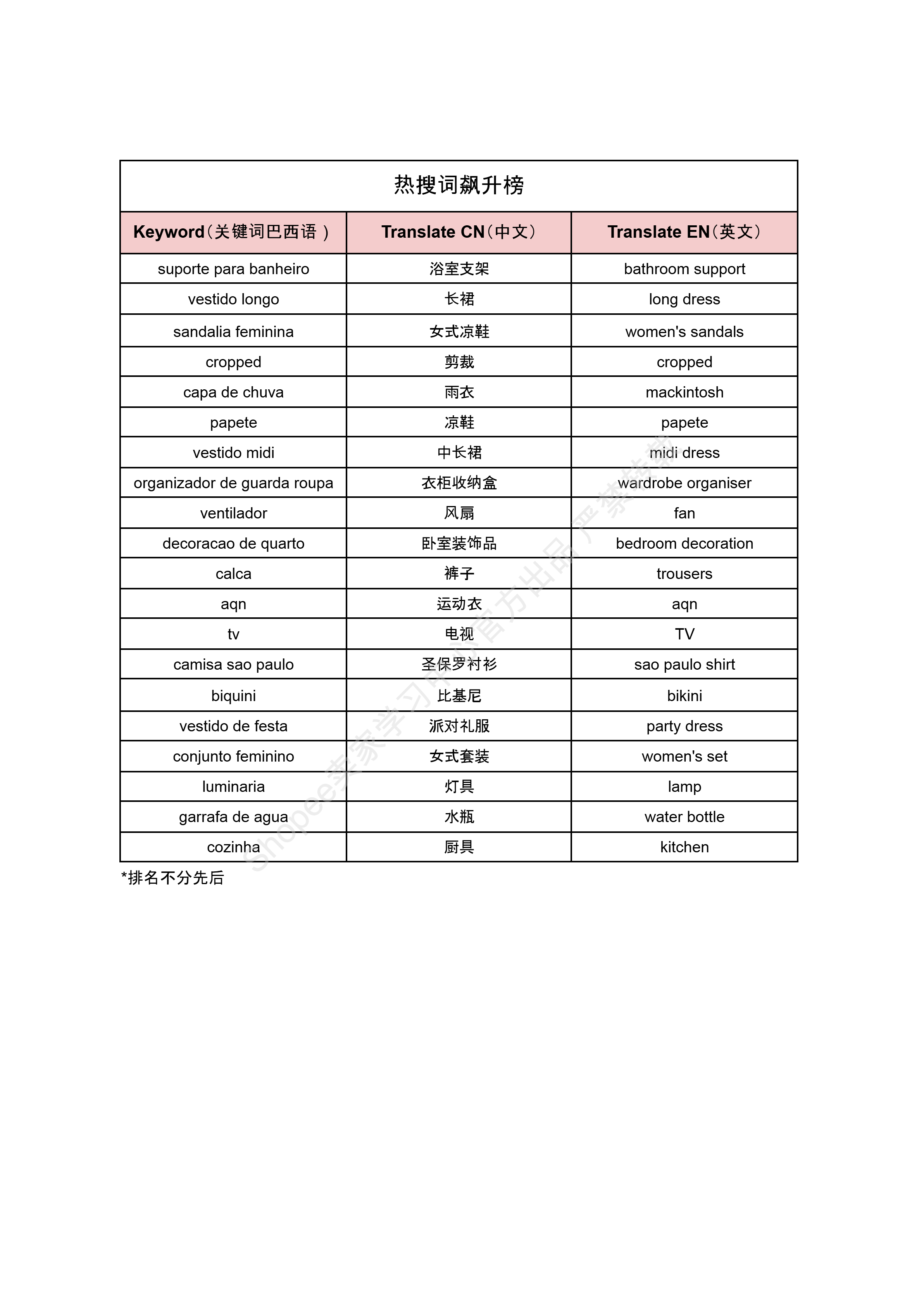 【Shopee市场周报】虾皮巴西站2024年12月第2周市场周报