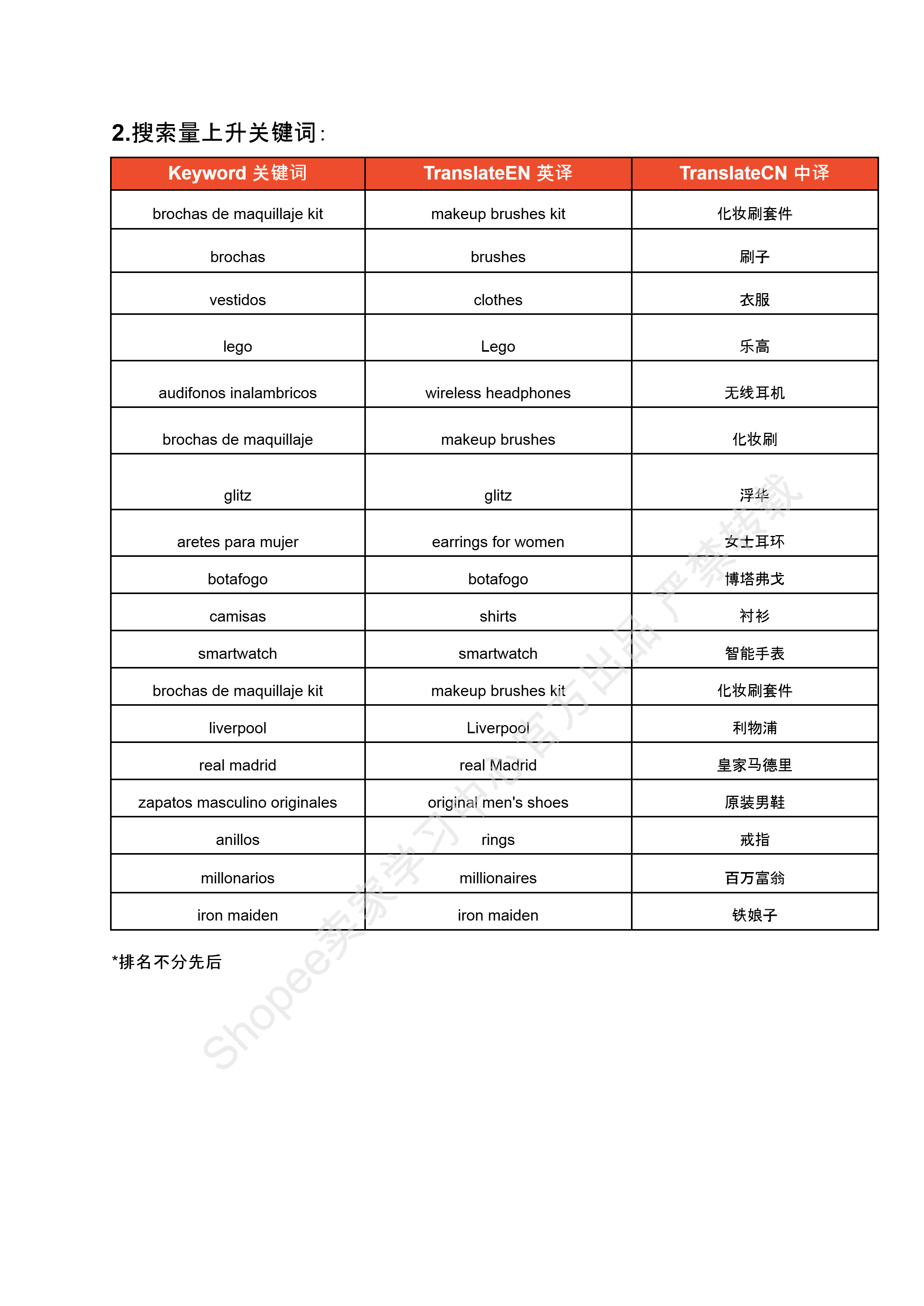 【Shopee市场周报】虾皮哥伦比亚站2024年12月第2周市场周报