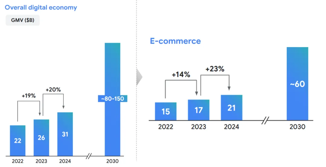 佣金率涨至上限？2024东南亚电商在盈利中增长，卖家正处关键时刻！