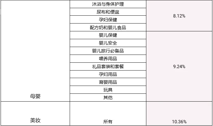 违规退税近1400万！中国卖家在菲被擒；逾期税款不缴？越南将限制出境；Shopee多项标准将上调