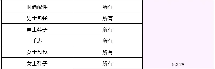 违规退税近1400万！中国卖家在菲被擒；逾期税款不缴？越南将限制出境；Shopee多项标准将上调