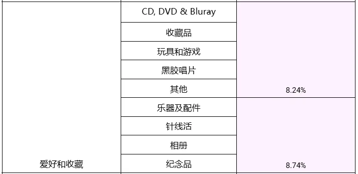 违规退税近1400万！中国卖家在菲被擒；逾期税款不缴？越南将限制出境；Shopee多项标准将上调