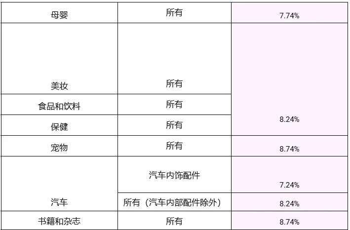 违规退税近1400万！中国卖家在菲被擒；逾期税款不缴？越南将限制出境；Shopee多项标准将上调