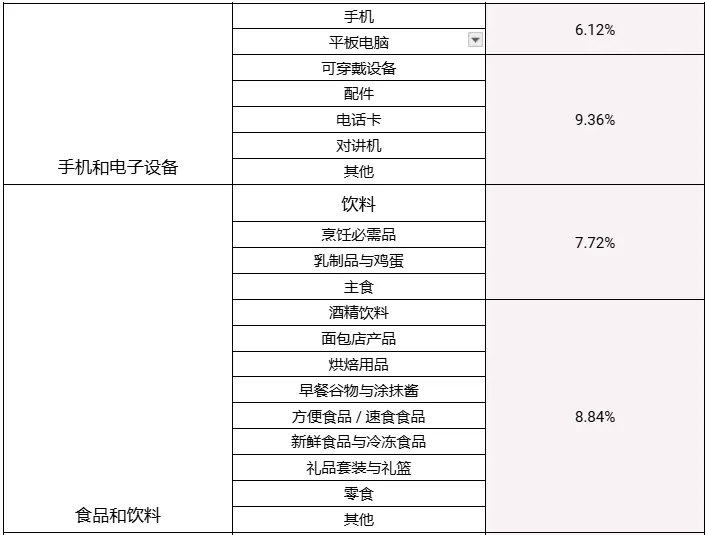 违规退税近1400万！中国卖家在菲被擒；逾期税款不缴？越南将限制出境；Shopee多项标准将上调