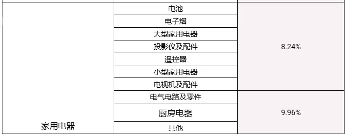 违规退税近1400万！中国卖家在菲被擒；逾期税款不缴？越南将限制出境；Shopee多项标准将上调