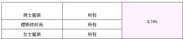 违规退税近1400万！中国卖家在菲被擒；逾期税款不缴？越南将限制出境；Shopee多项标准将上调