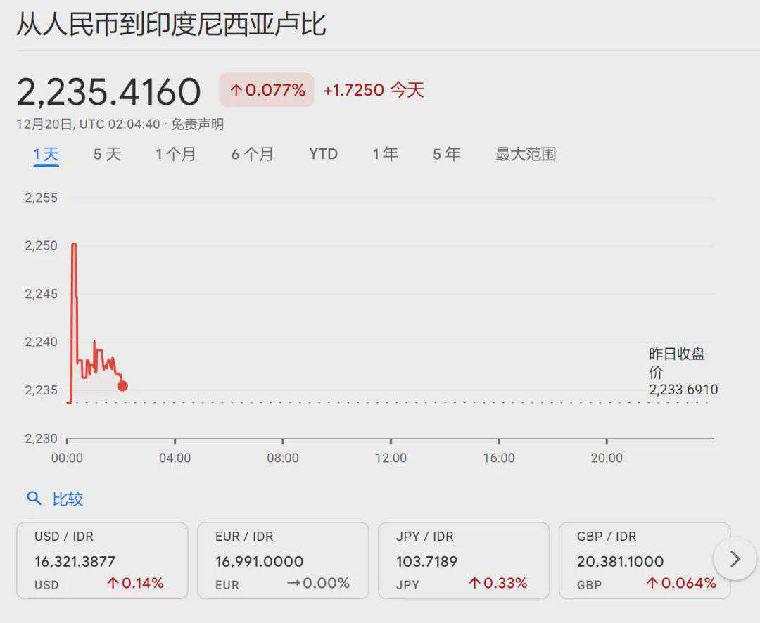 美联储降息“大棒”落下，东南亚卖家利润、回款差额承压