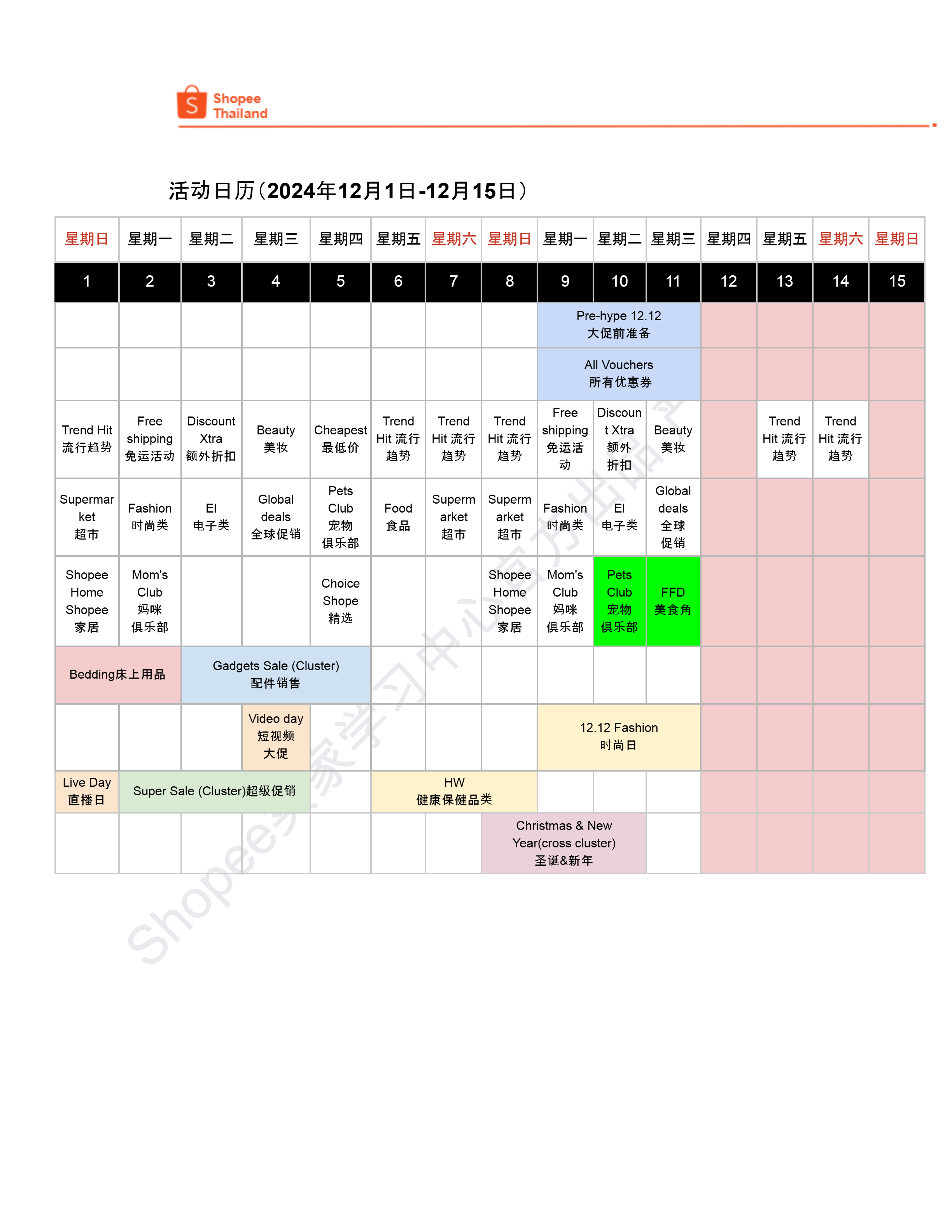 【Shopee市场周报】虾皮泰国站2024年12月第3周市场周报