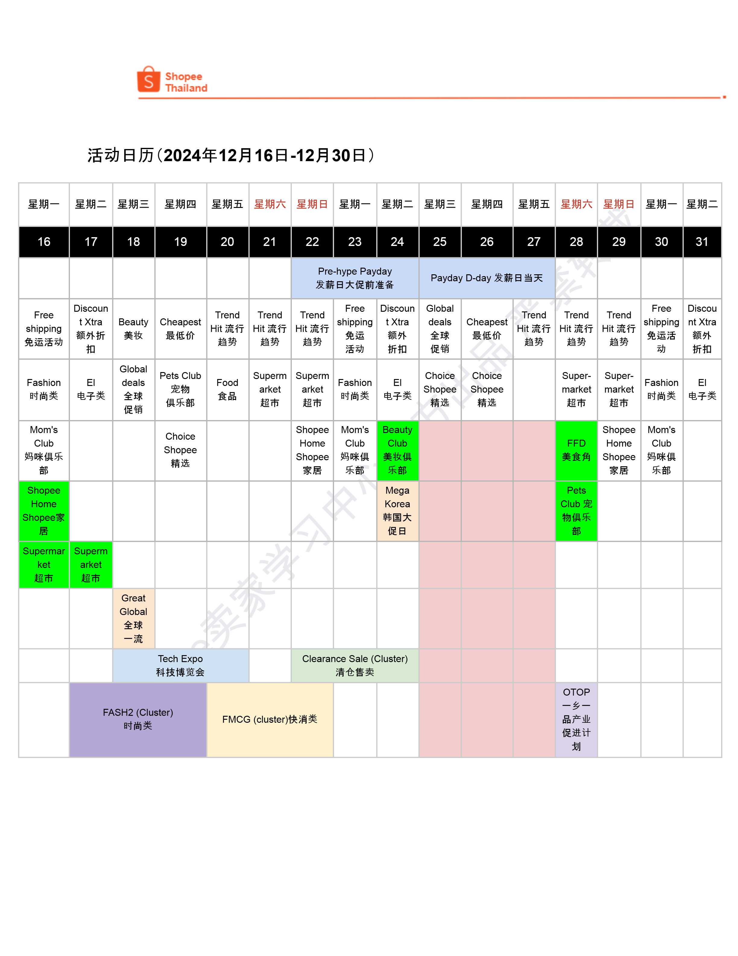 【Shopee市场周报】虾皮泰国站2024年12月第3周市场周报