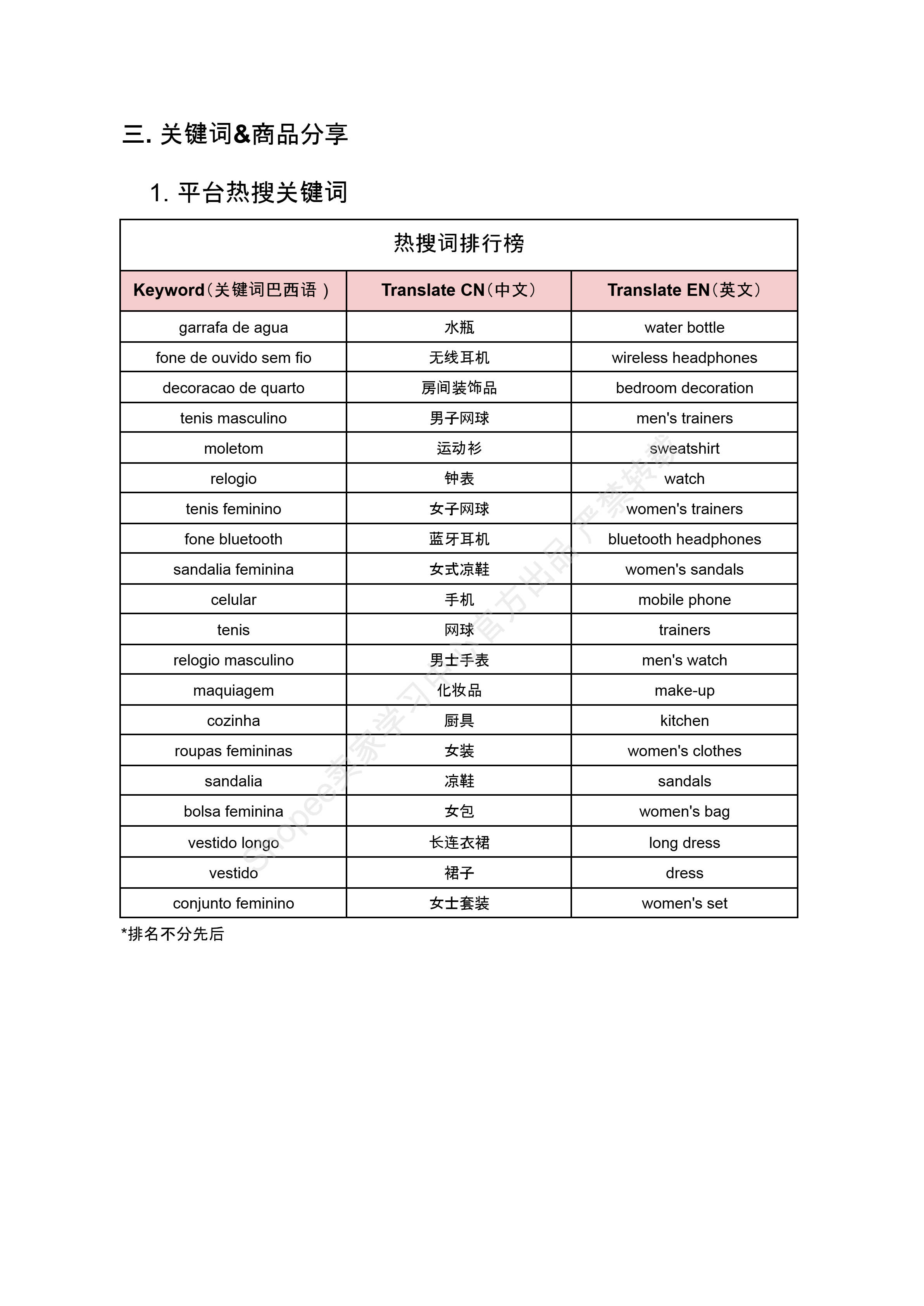 【Shopee市场周报】虾皮巴西站2024年12月第3周市场周报