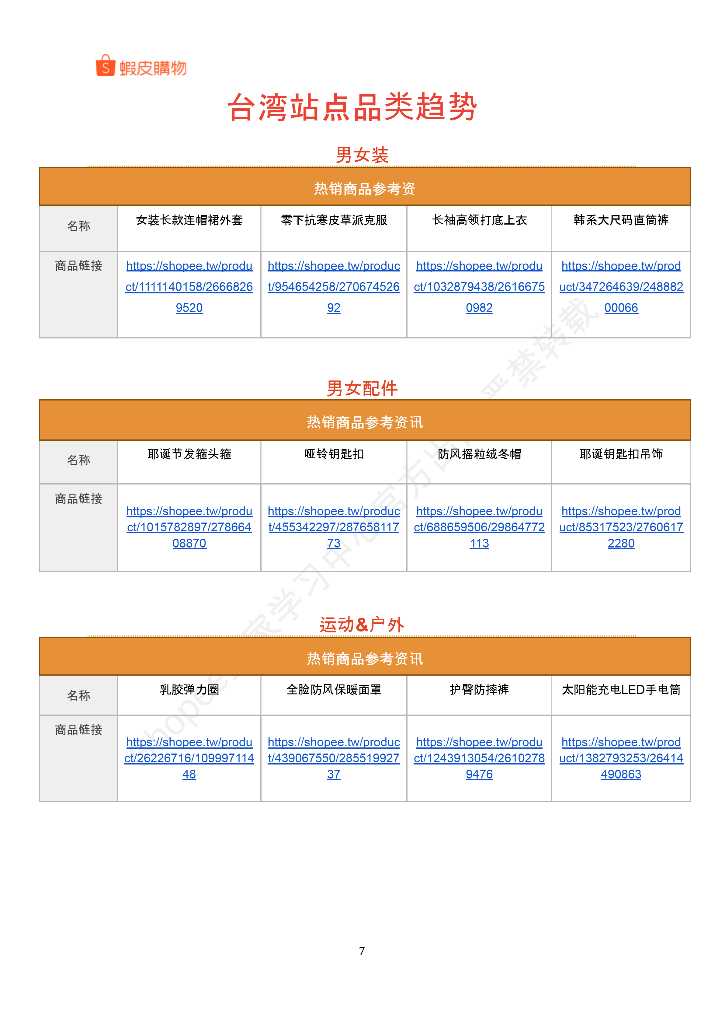 【Shopee市场周报】虾皮台湾站2024年12月第3周市场周报