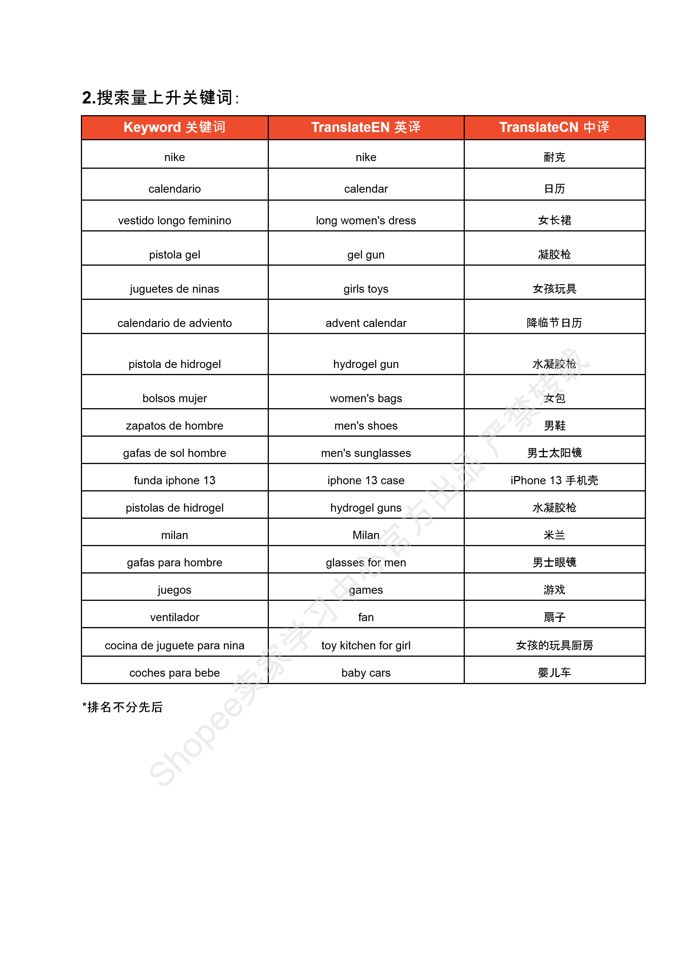 【Shopee市场周报】虾皮哥伦比亚站2024年12月第3周市场周报