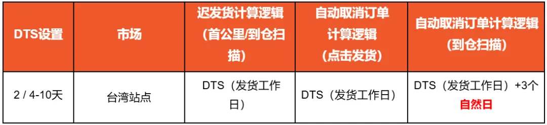 立即停售！新加坡要求Shopee全面下架该产品；重大调整！印尼取消B2商务签；Shopee公布元旦放假安排