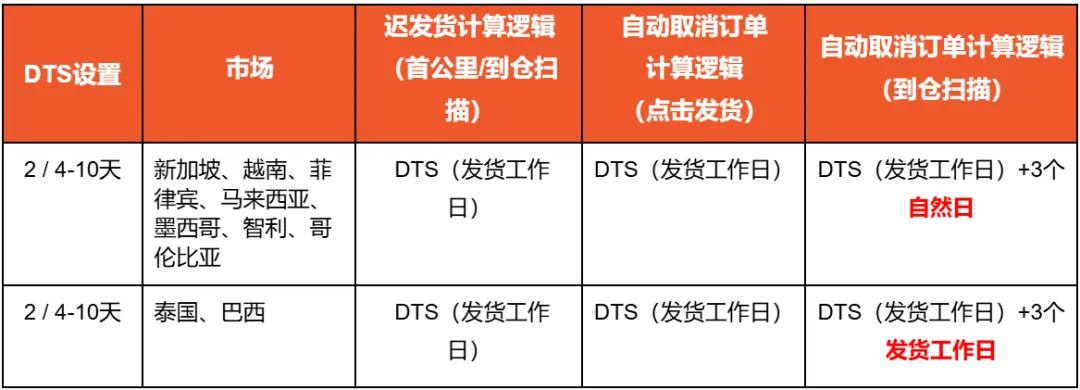 立即停售！新加坡要求Shopee全面下架该产品；重大调整！印尼取消B2商务签；Shopee公布元旦放假安排