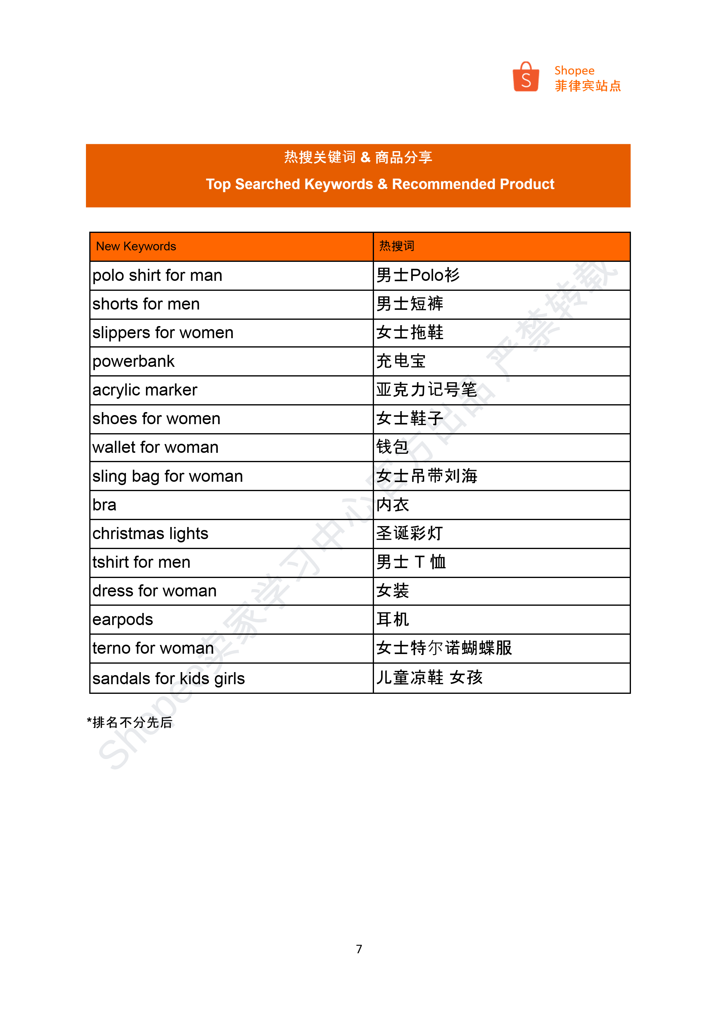 【Shopee市场周报】虾皮菲律宾站2024年12月第4周市场周报