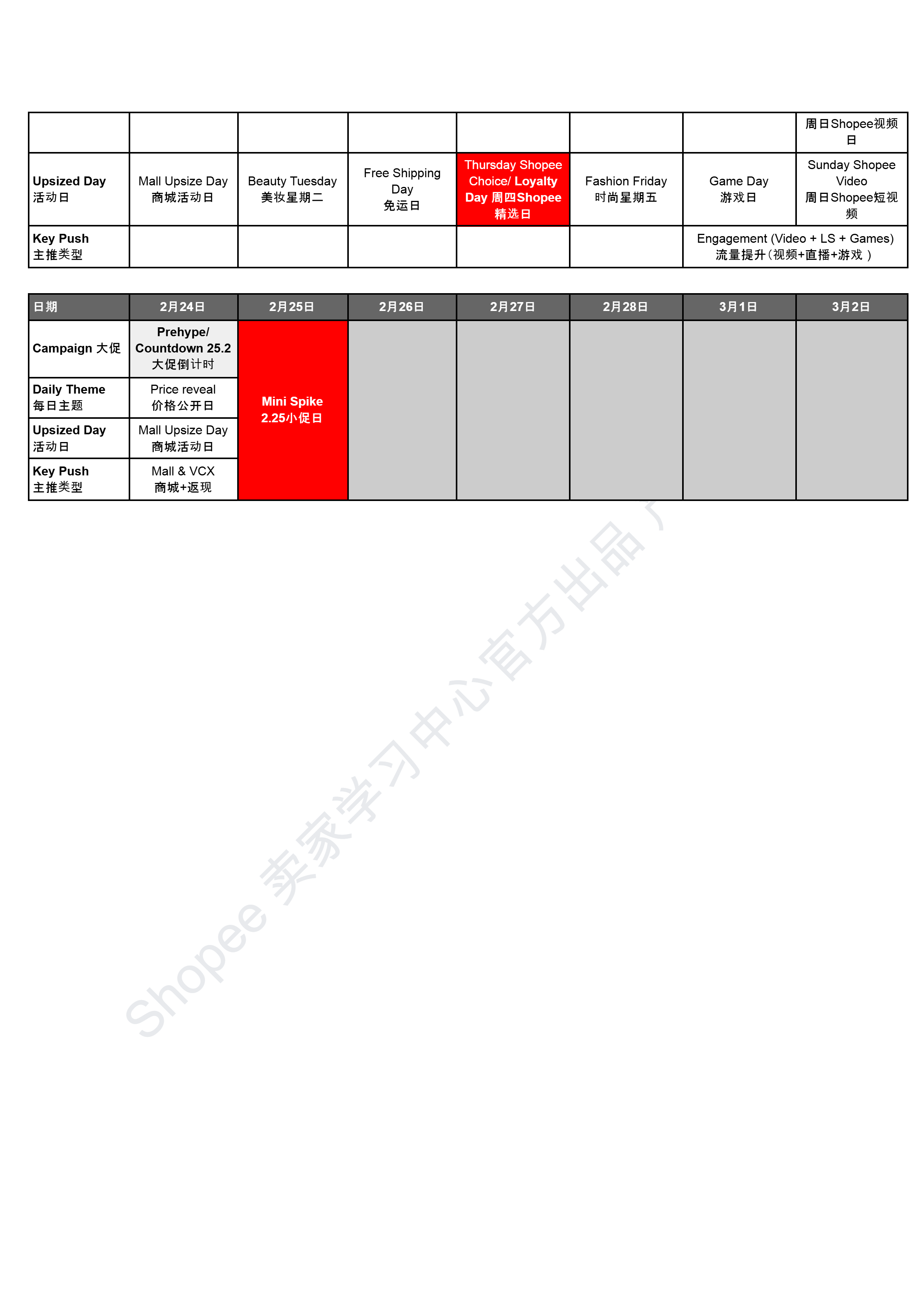 【Shopee市场周报】虾皮越南站2024年12月第4周市场周报