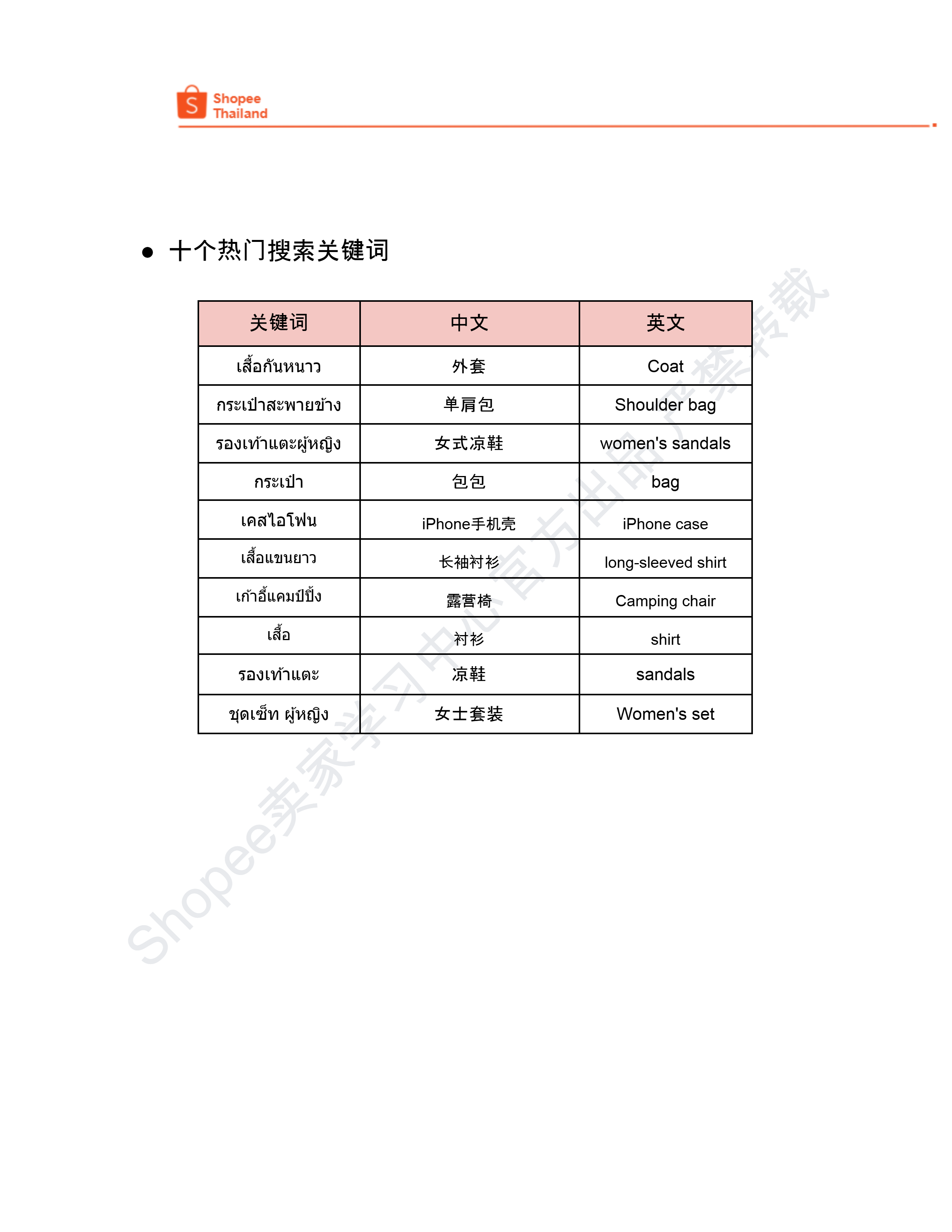 【Shopee市场周报】虾皮泰国站2024年12月第4周市场周报