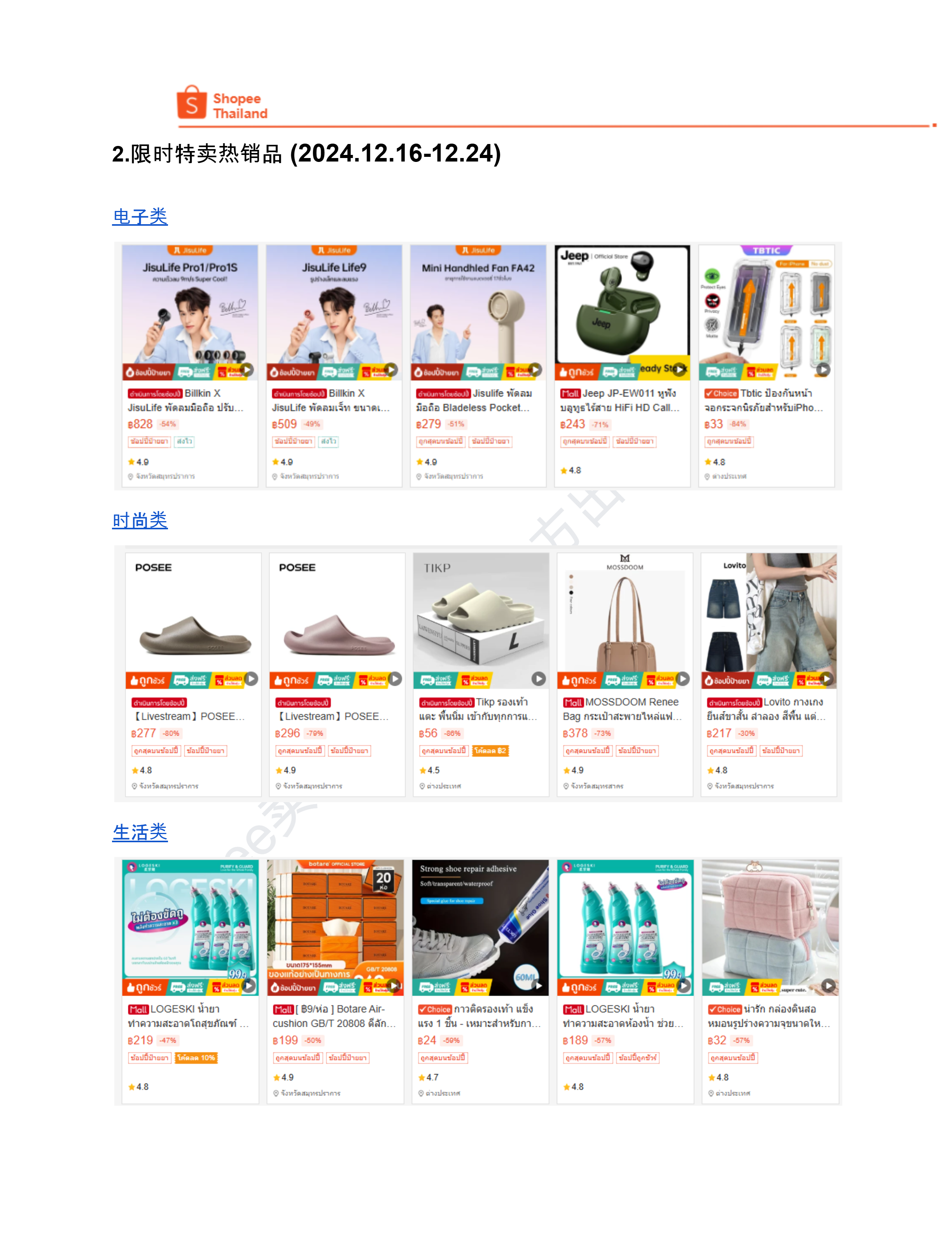 【Shopee市场周报】虾皮泰国站2024年12月第4周市场周报