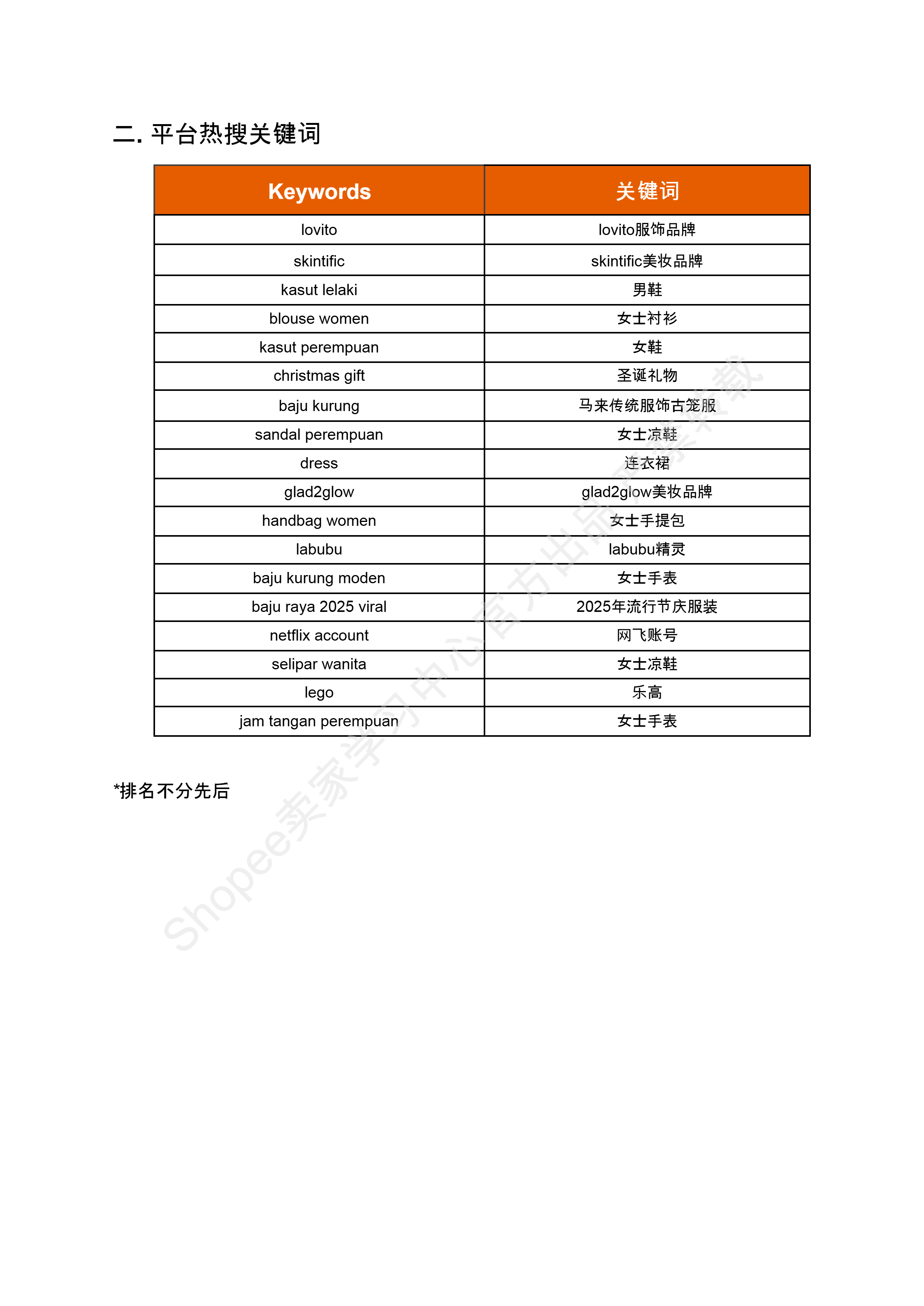 【Shopee市场周报】虾皮马来西亚站2024年12月第4周市场周报