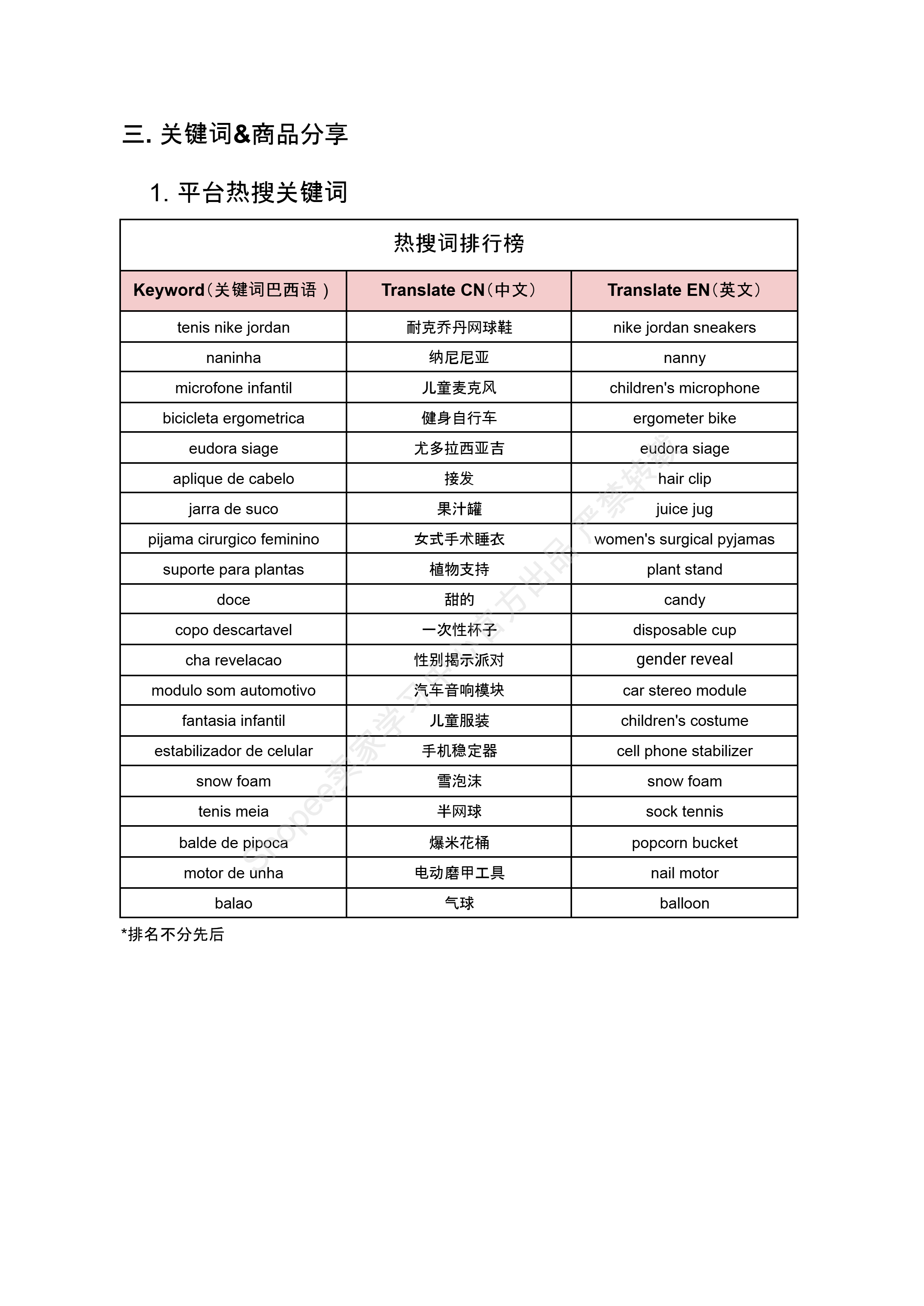 【Shopee市场周报】虾皮巴西站2024年12月第4周市场周报