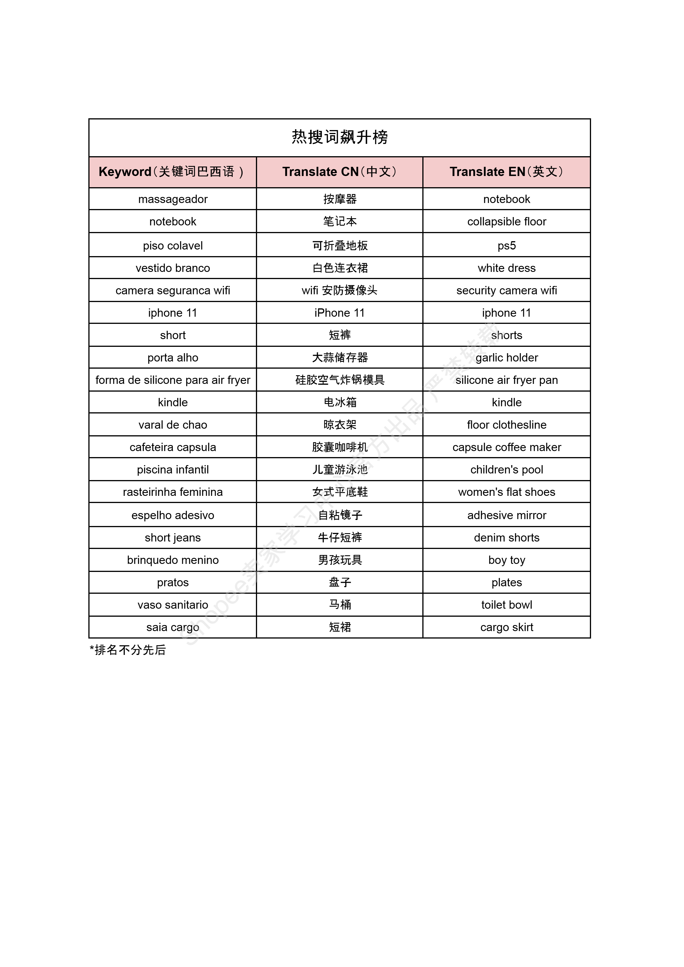 【Shopee市场周报】虾皮巴西站2024年12月第4周市场周报