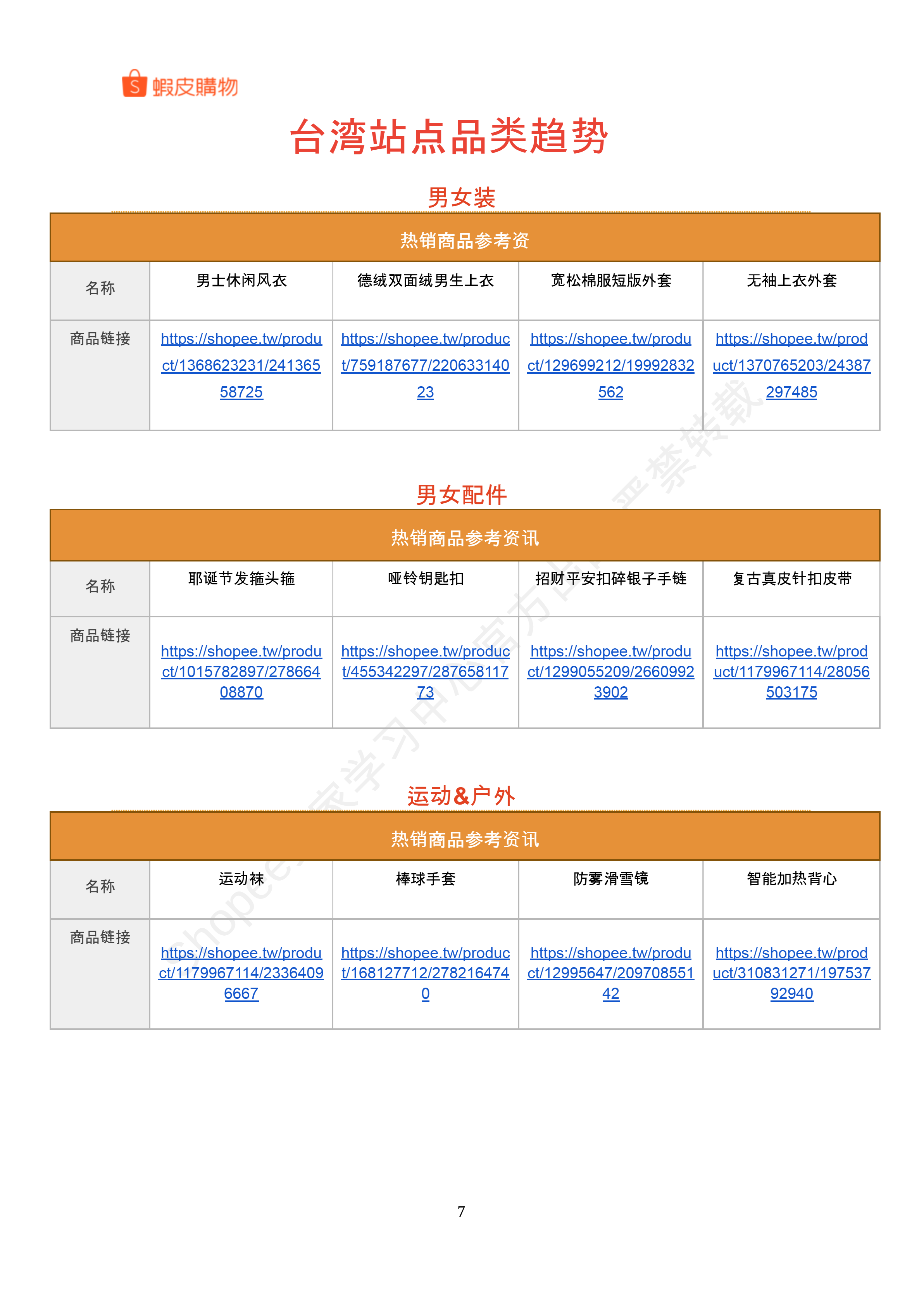 【Shopee市场周报】虾皮台湾站2024年12月第4周市场周报