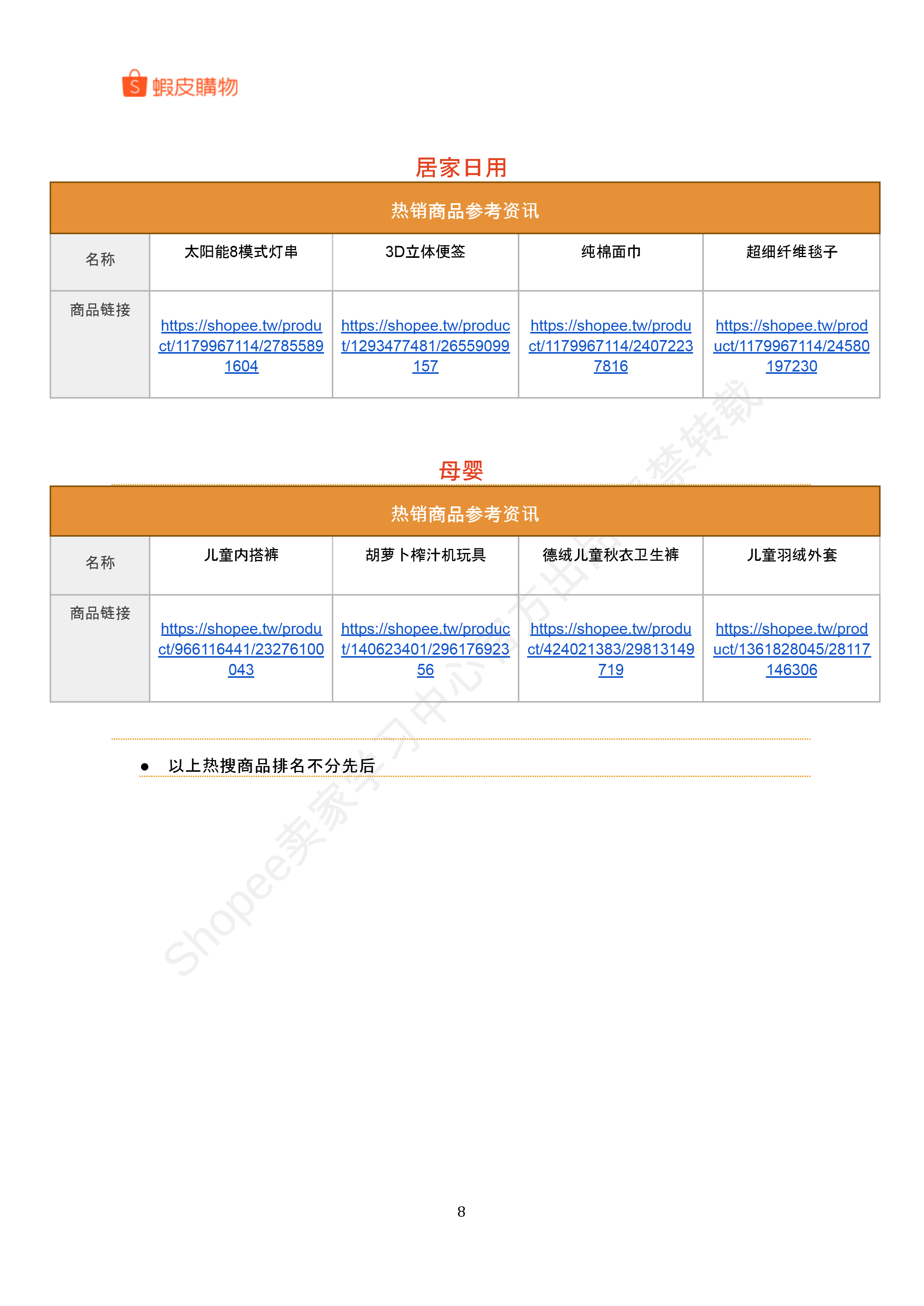 【Shopee市场周报】虾皮台湾站2024年12月第4周市场周报