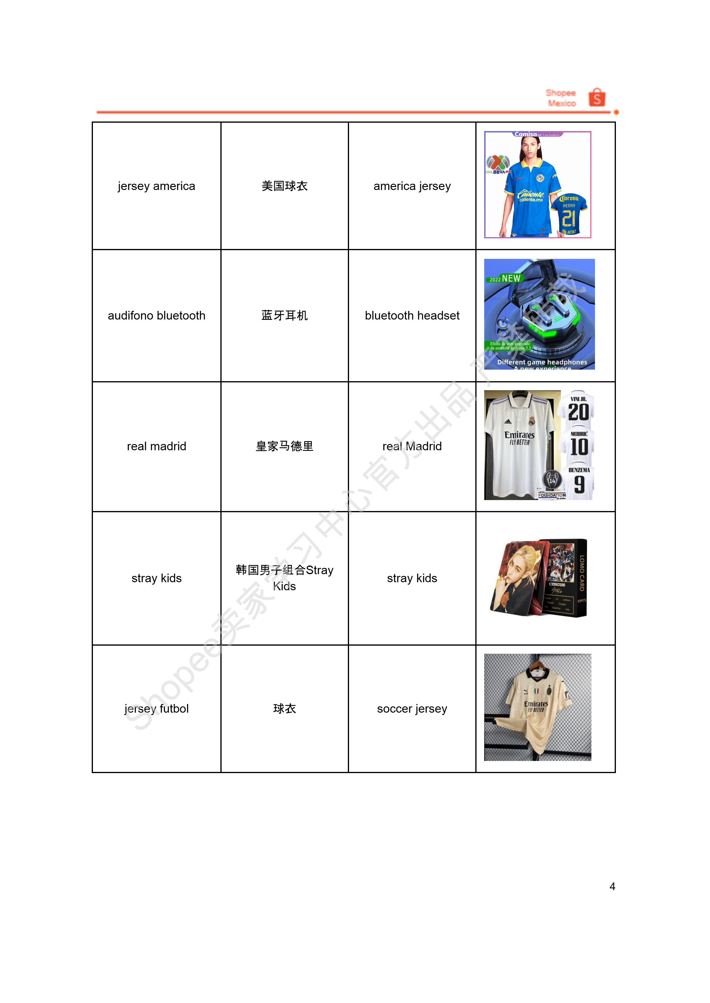 【Shopee市场周报】虾皮墨西哥站2024年12月第4周市场周报