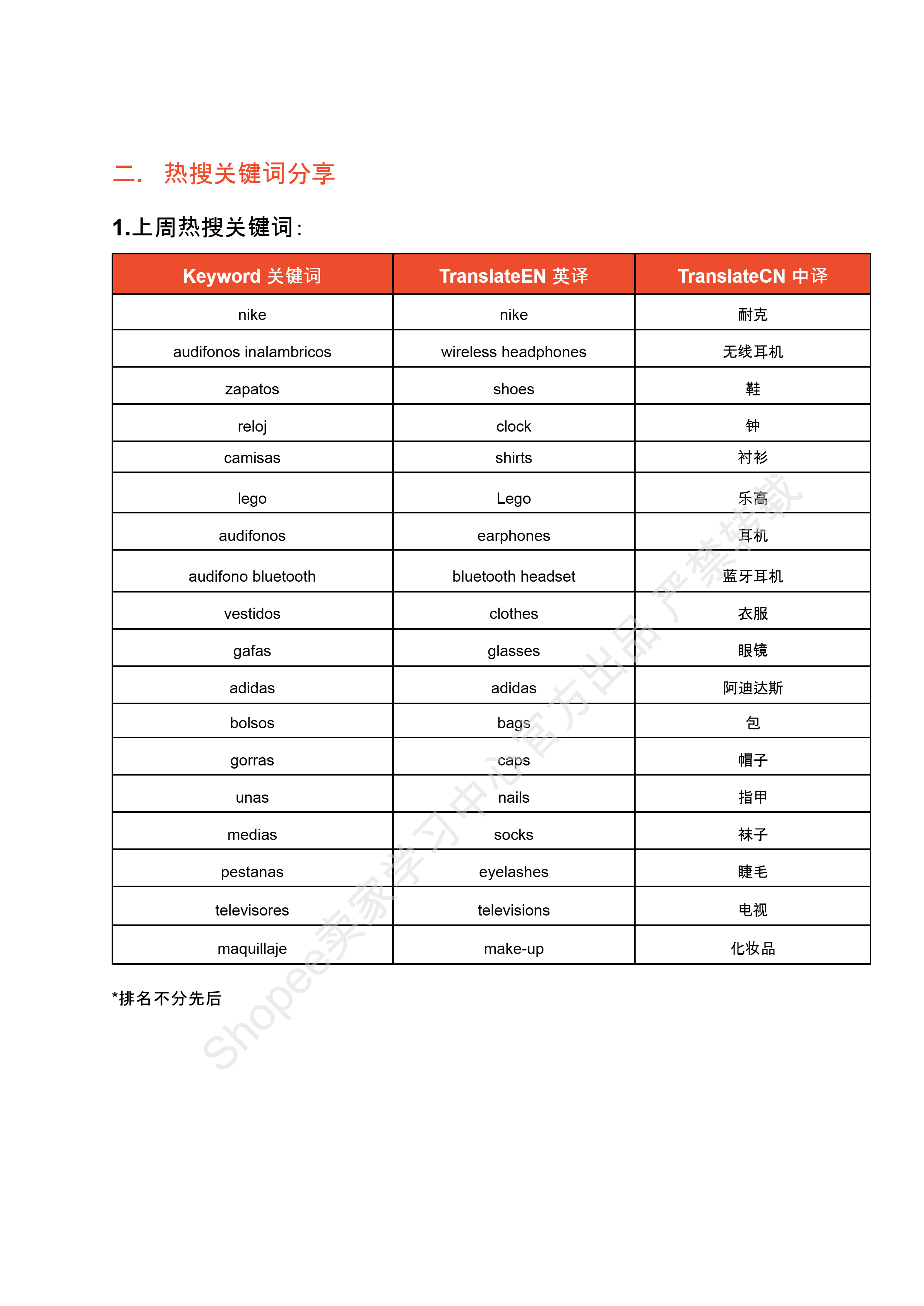 【Shopee市场周报】虾皮哥伦比亚站2024年12月第4周市场周报