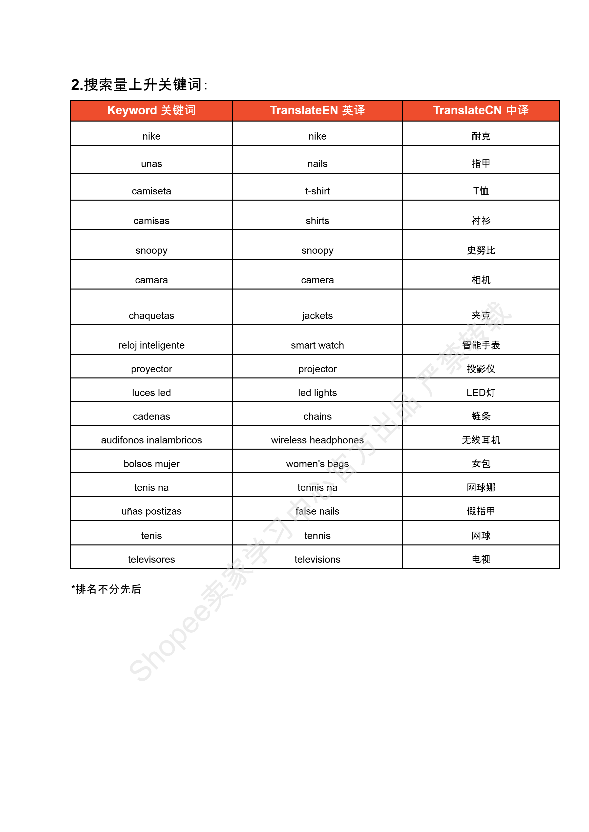 【Shopee市场周报】虾皮哥伦比亚站2024年12月第4周市场周报