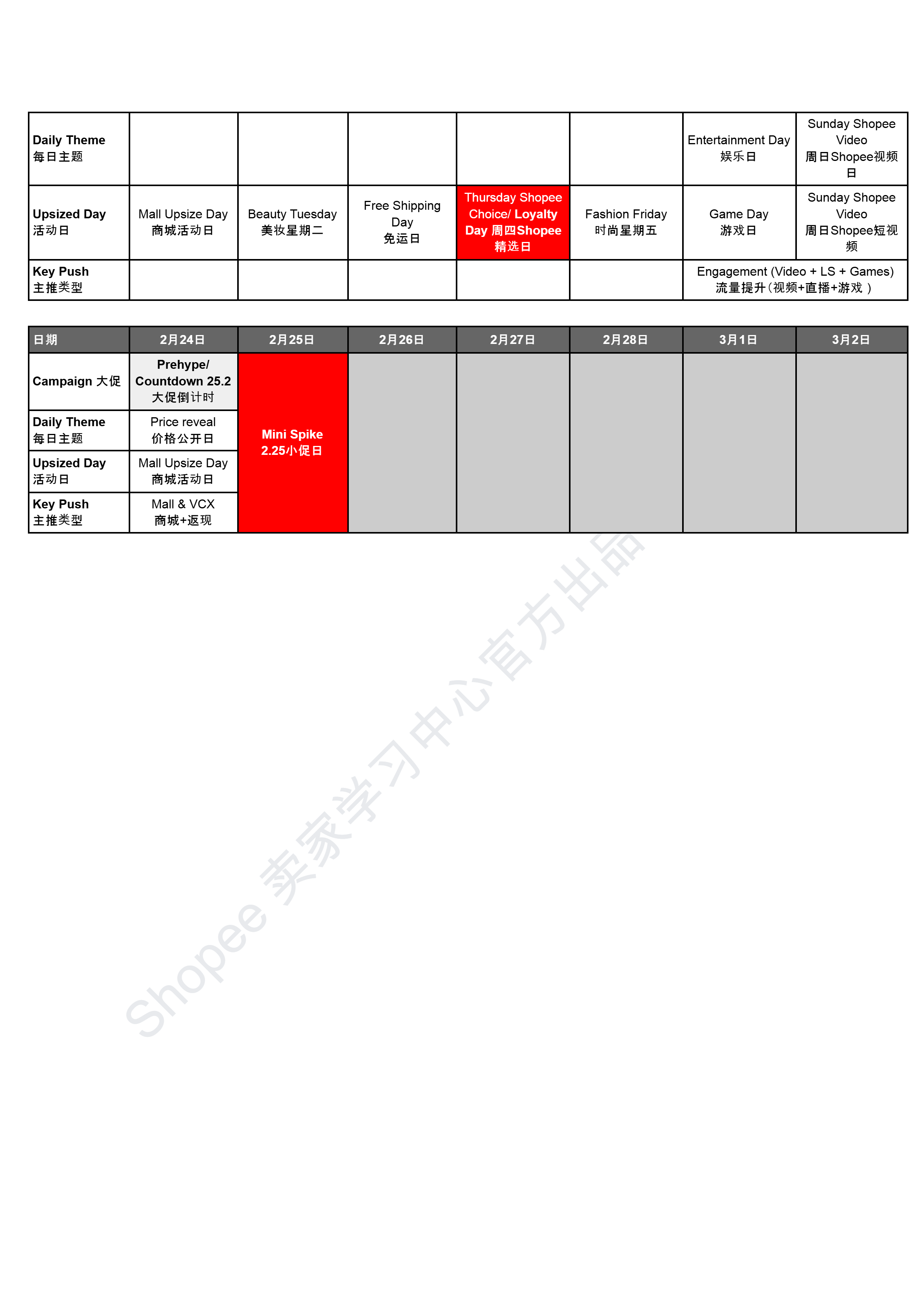 【Shopee市场周报】虾皮越南站2024年12月第5周市场周报