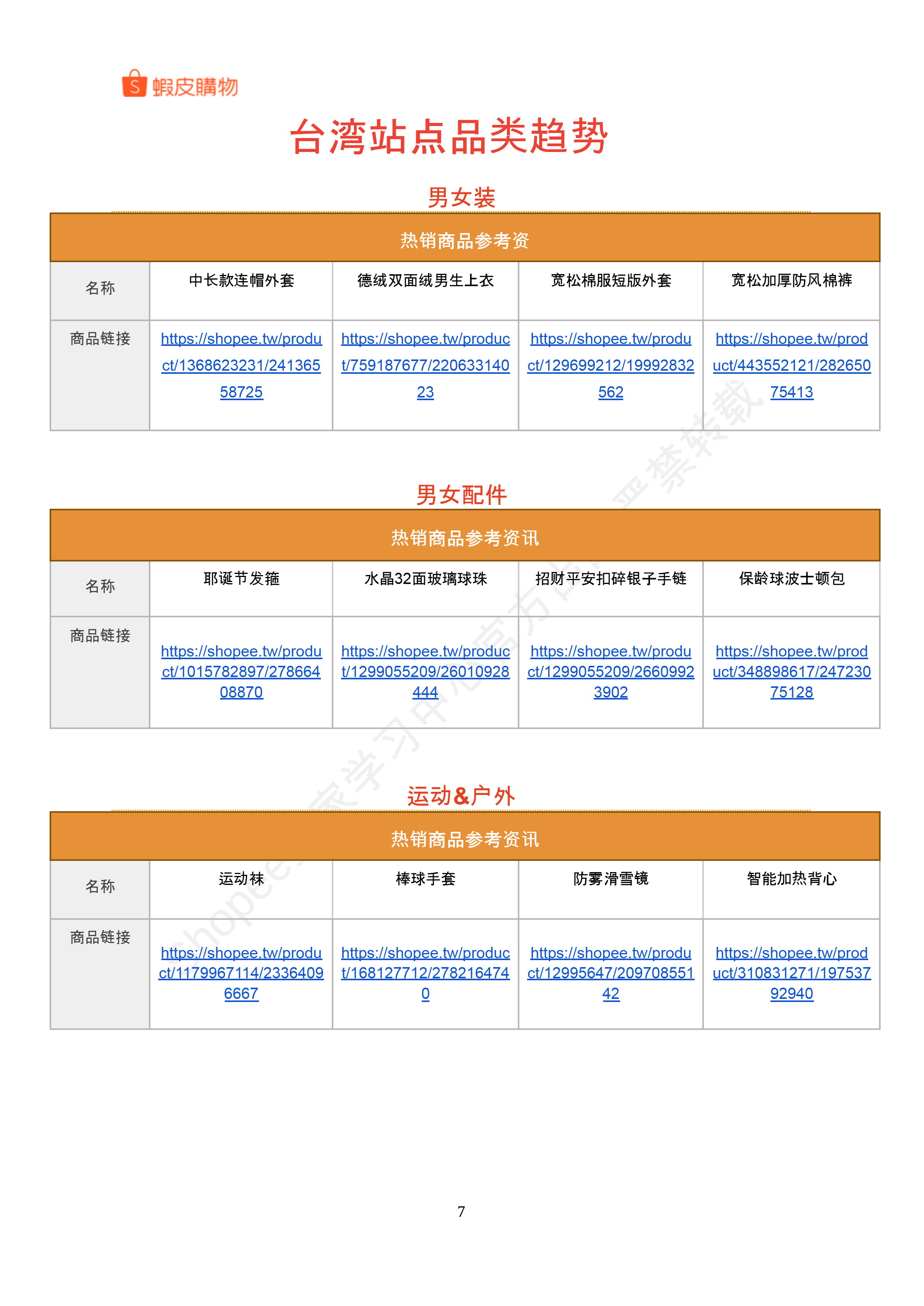 【Shopee市场周报】虾皮台湾站2024年12月第5周市场周报