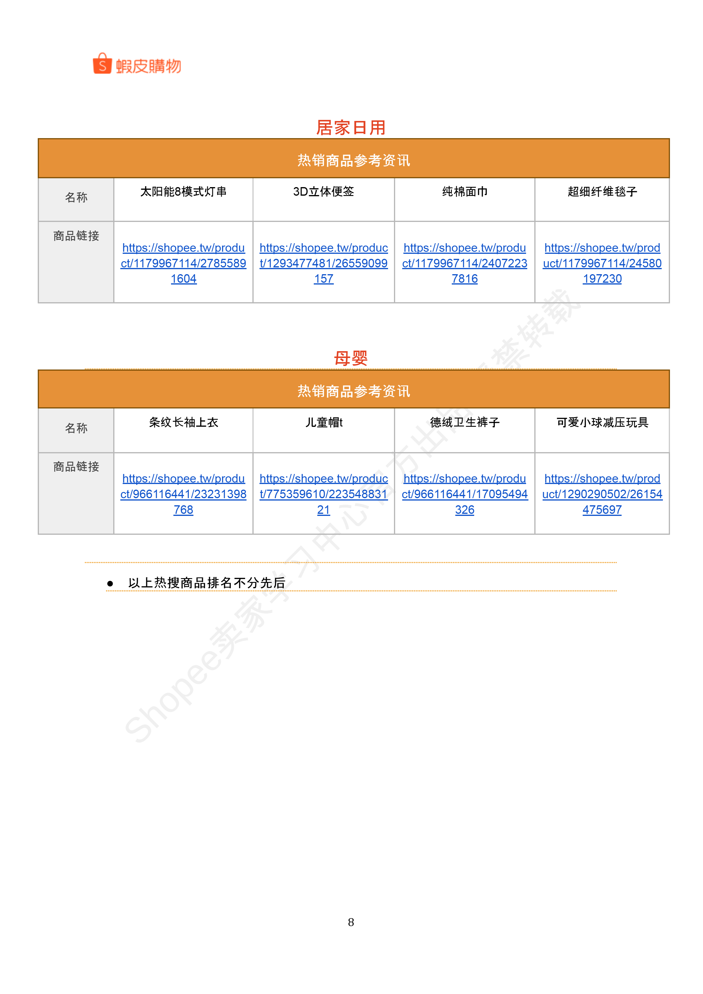 【Shopee市场周报】虾皮台湾站2024年12月第5周市场周报