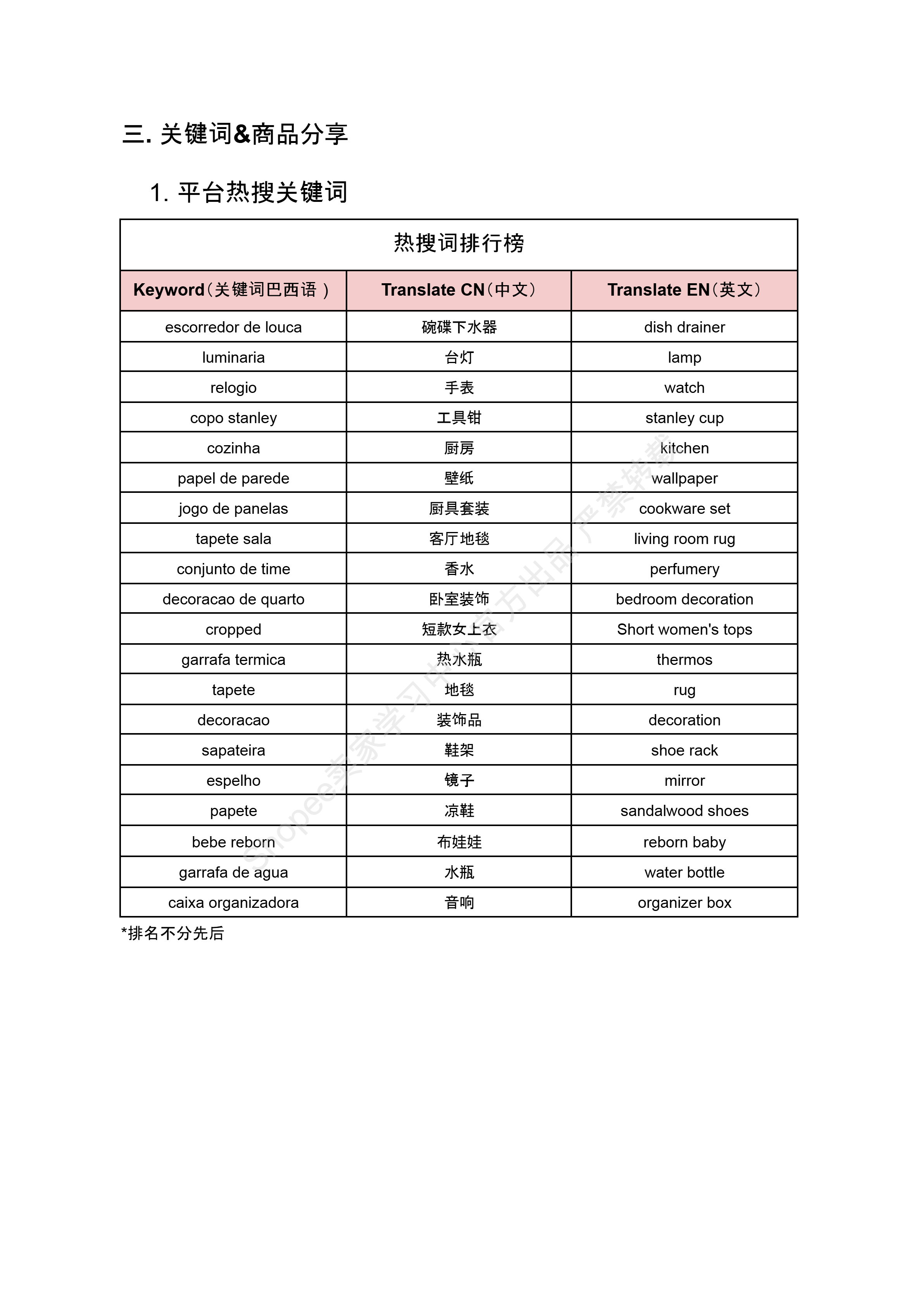 【Shopee市场周报】虾皮巴西站2024年12月第5周市场周报