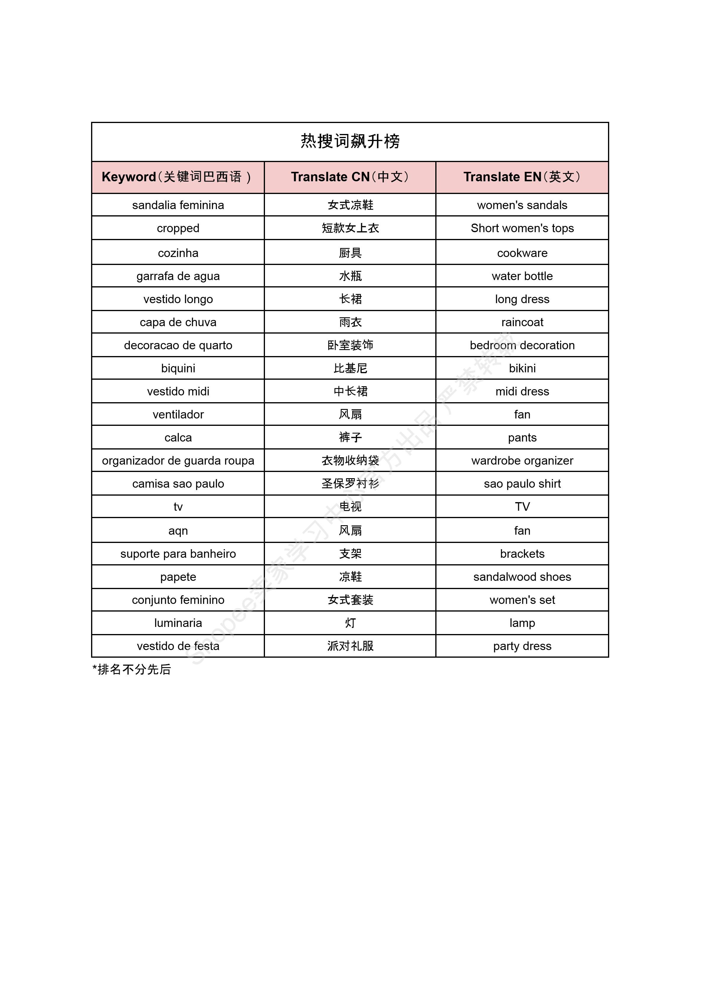 【Shopee市场周报】虾皮巴西站2024年12月第5周市场周报