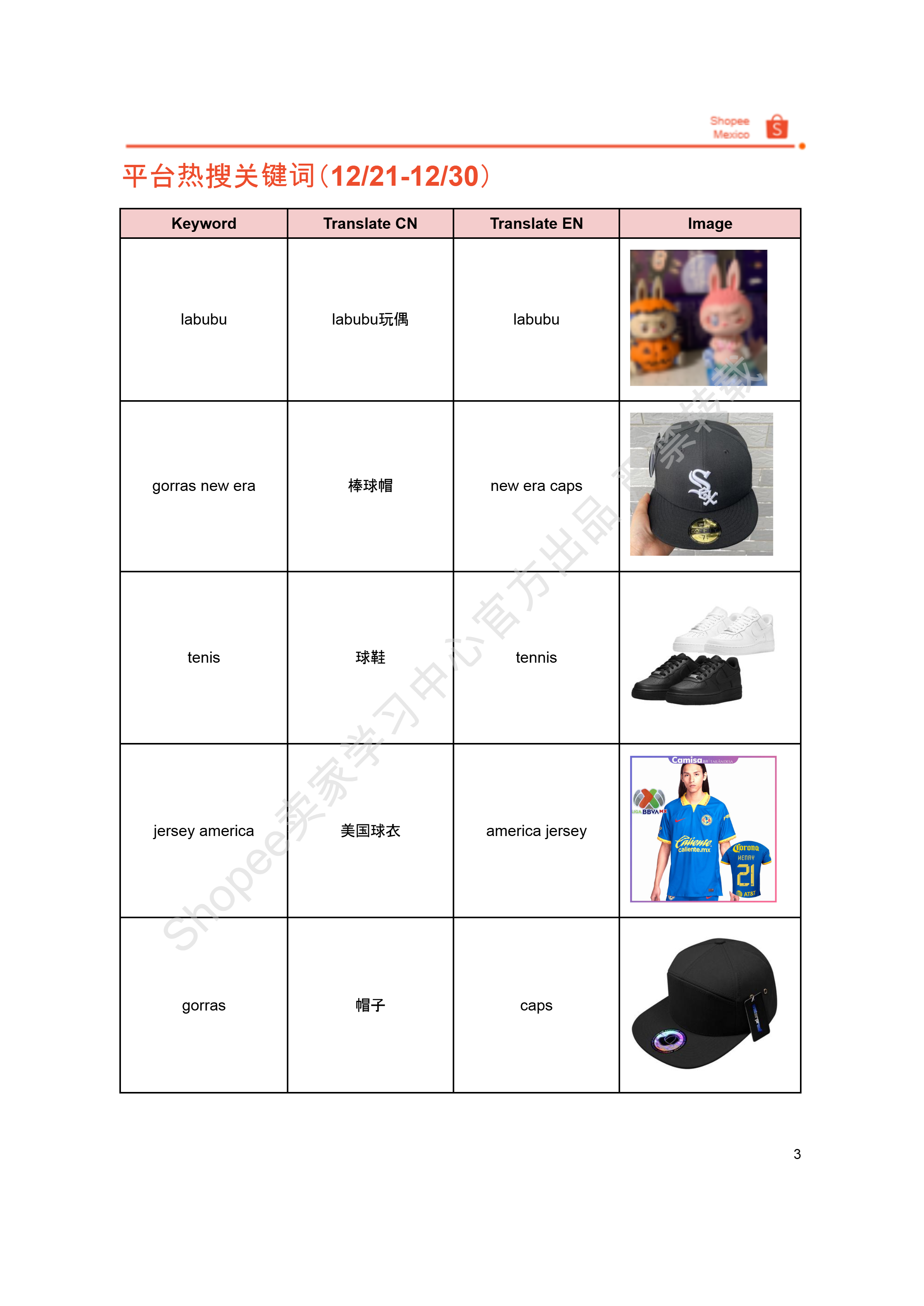 【Shopee市场周报】虾皮墨西哥站2024年12月第5周市场周报